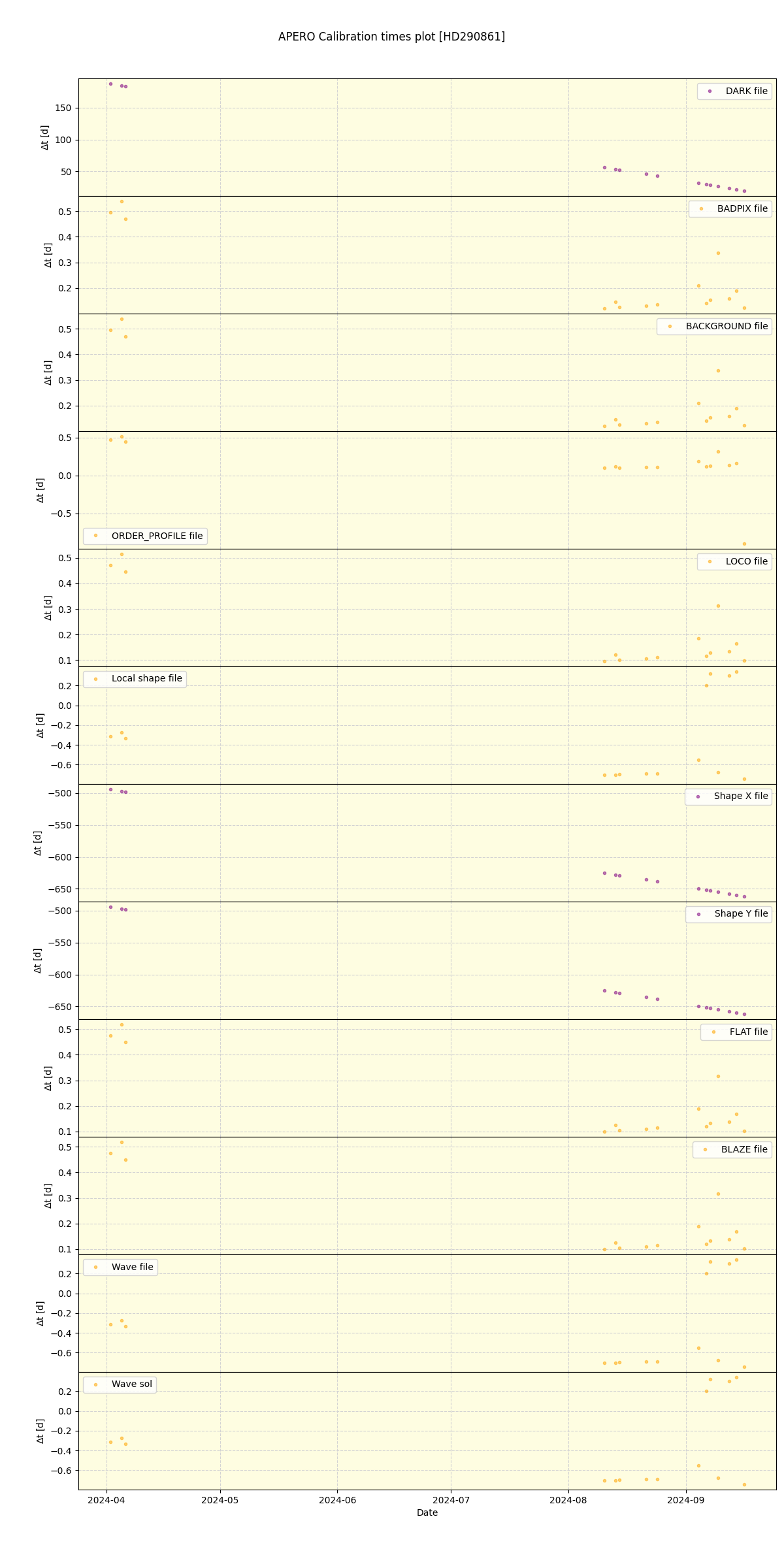 ../../../_images/debug_mjd_cdt_plot_HD290861_nirps_he_online_udem1.png