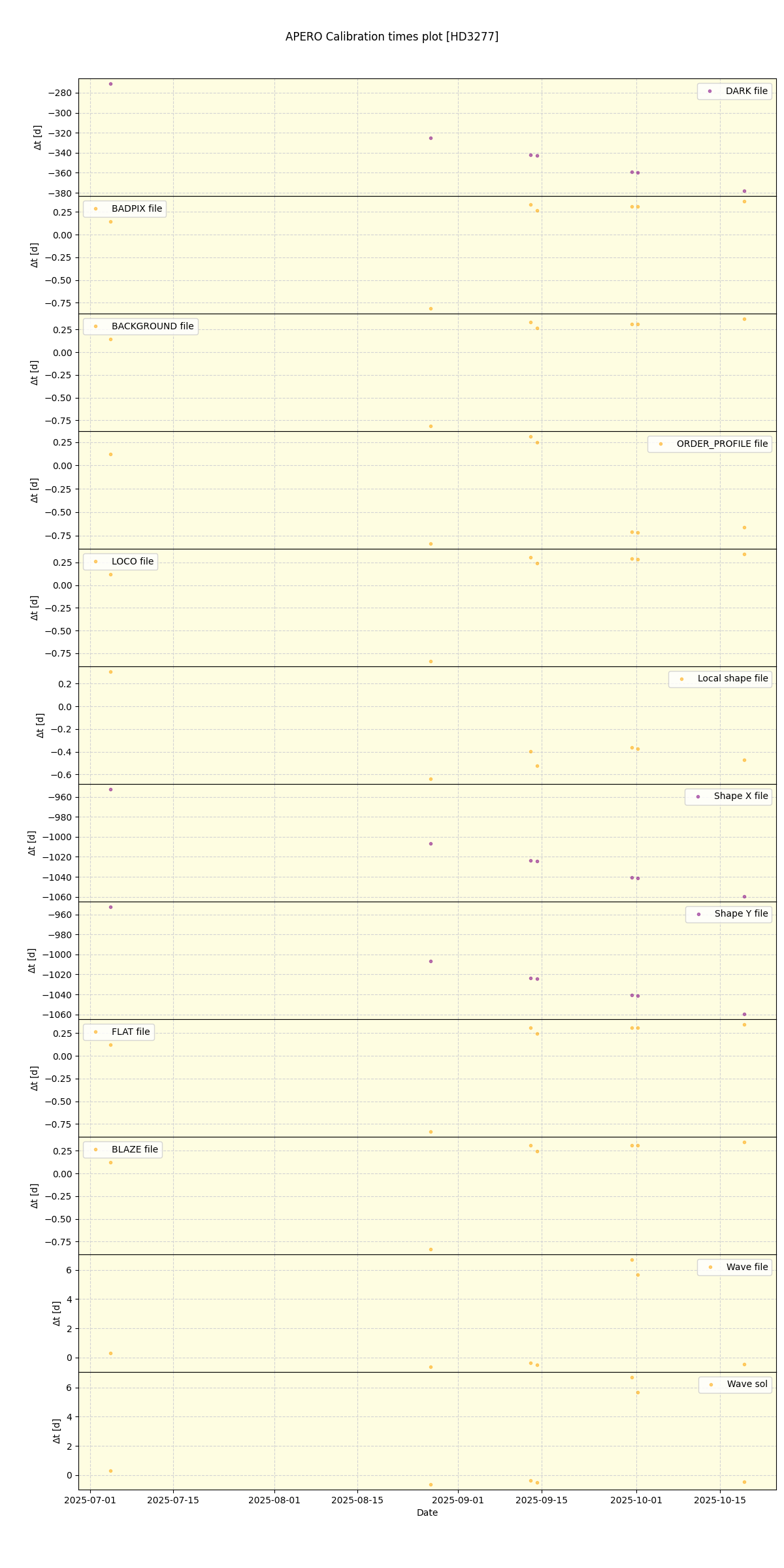 ../../../_images/debug_mjd_cdt_plot_HD3277_nirps_he_online_udem1.png
