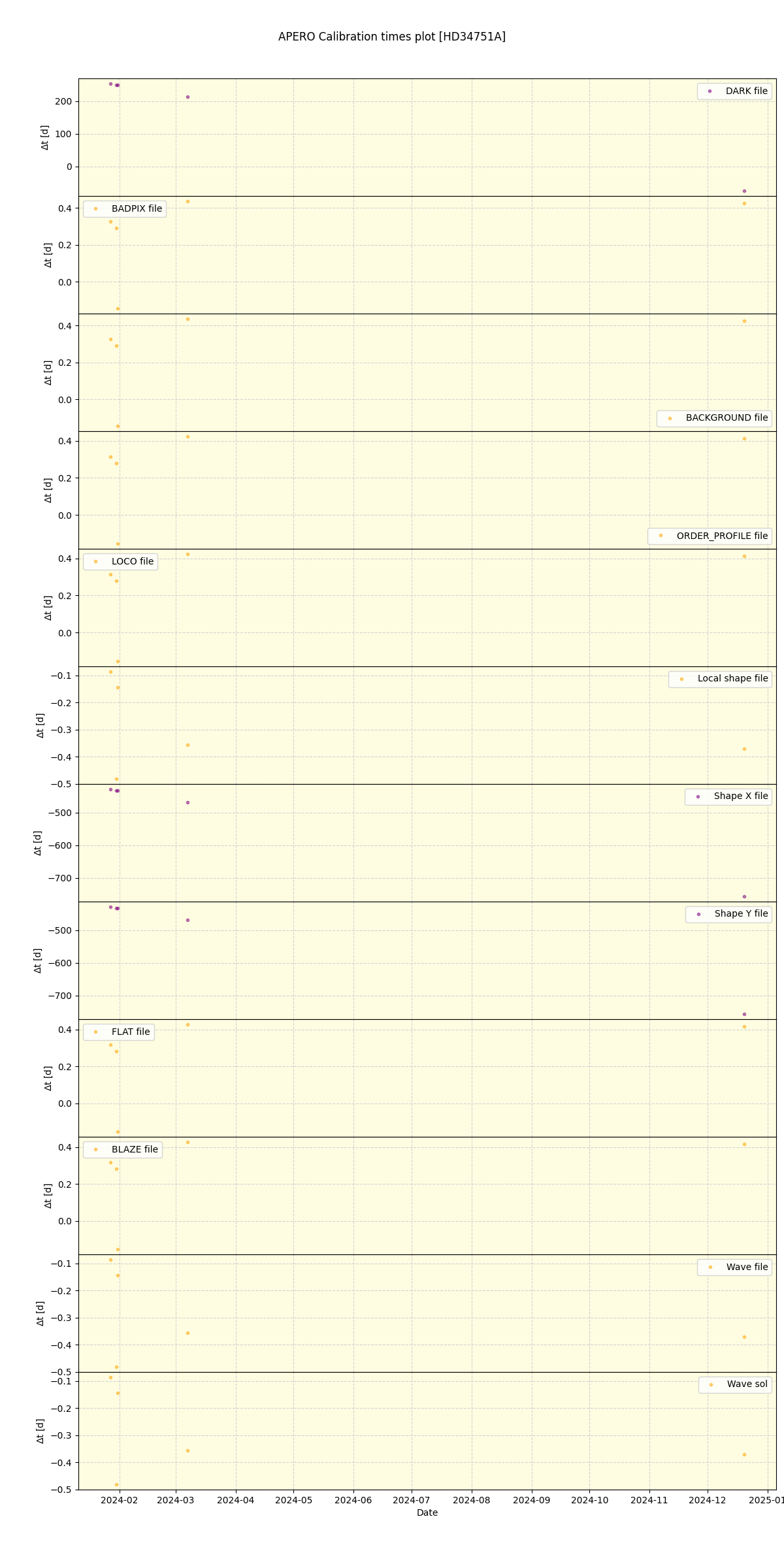 ../../../_images/debug_mjd_cdt_plot_HD34751A_nirps_ha_online_udem.png