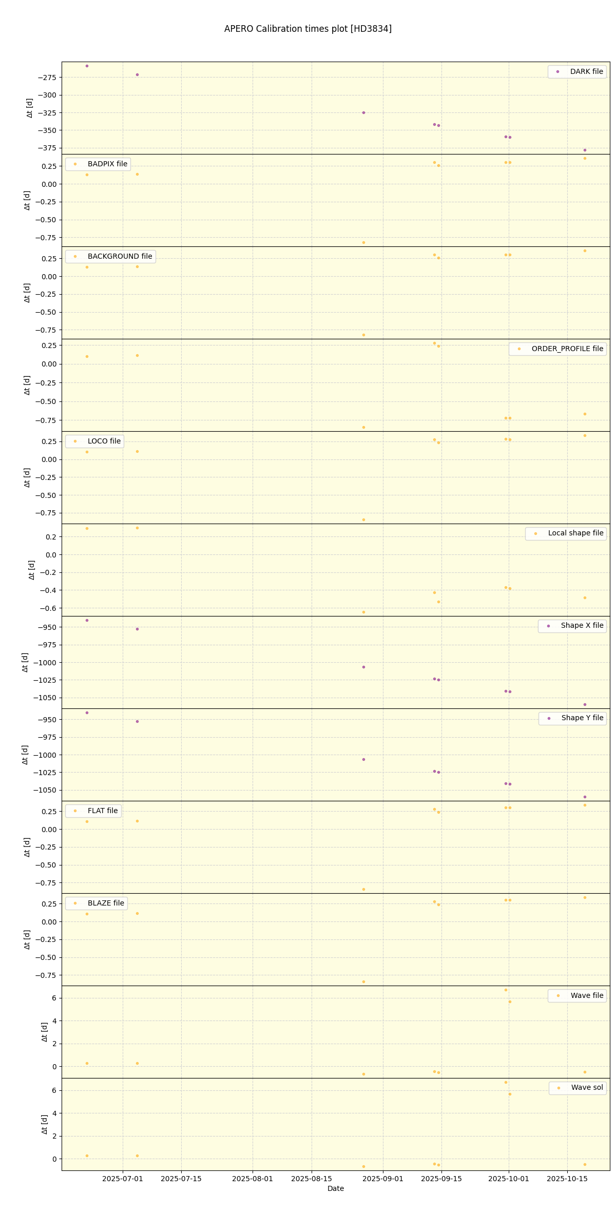 ../../../_images/debug_mjd_cdt_plot_HD3834_nirps_he_online_udem1.png