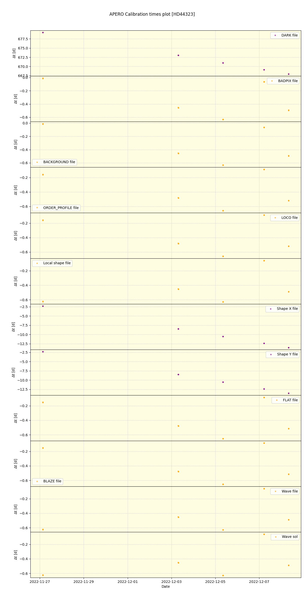 ../../../_images/debug_mjd_cdt_plot_HD44323_nirps_he_online_udem1.png