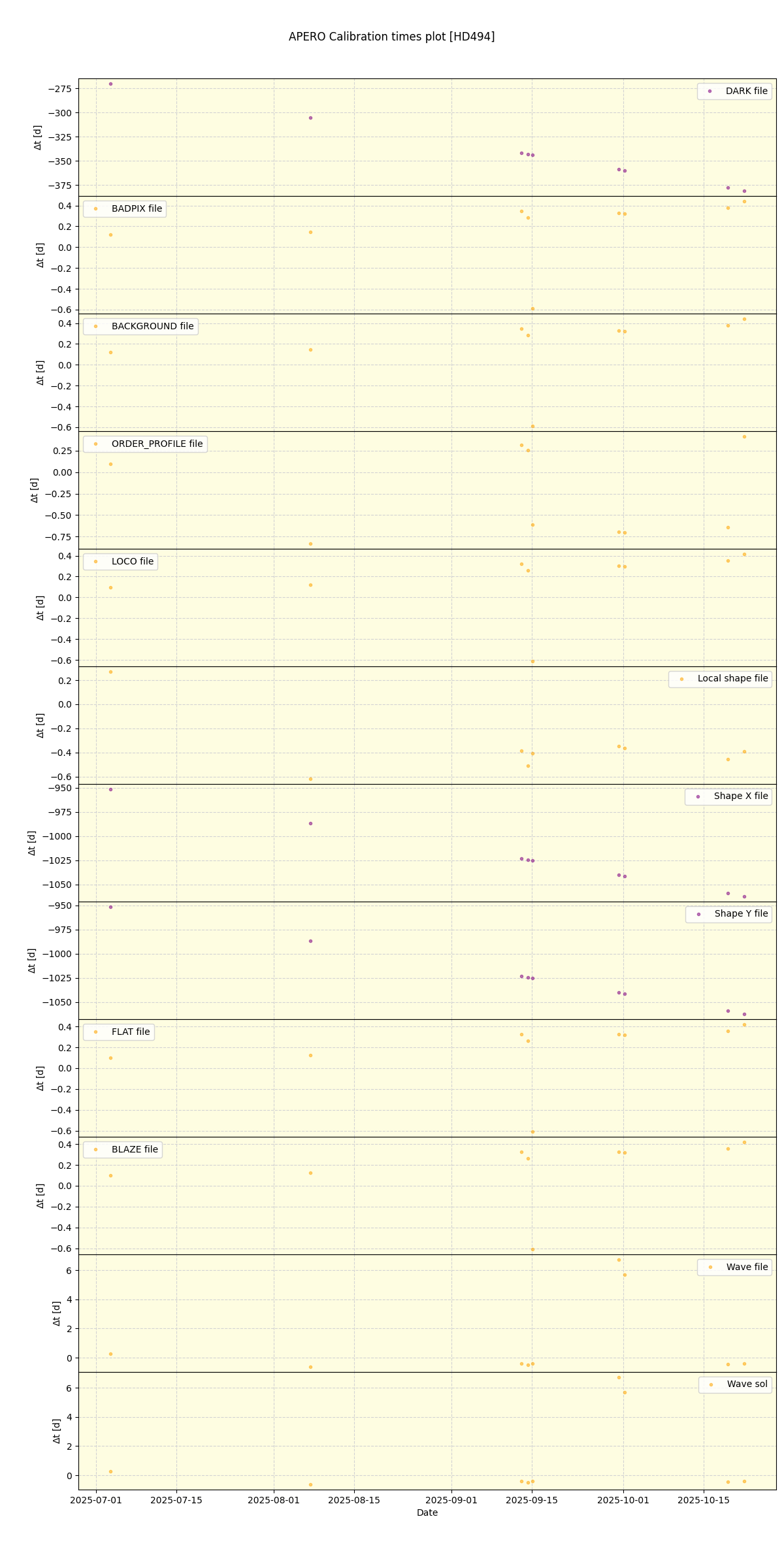 ../../../_images/debug_mjd_cdt_plot_HD494_nirps_he_online_udem1.png