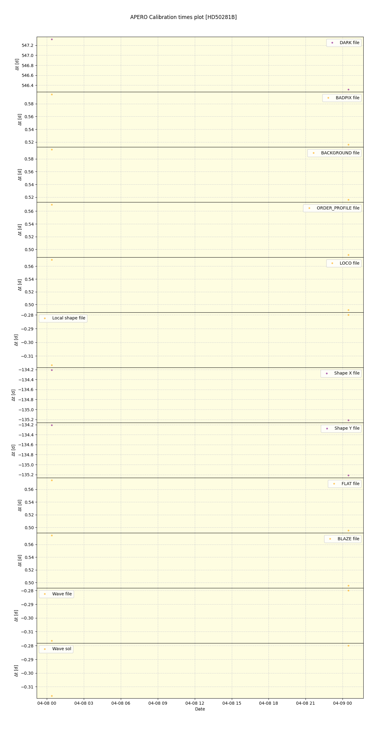 ../../../_images/debug_mjd_cdt_plot_HD50281B_nirps_he_online_udem1.png