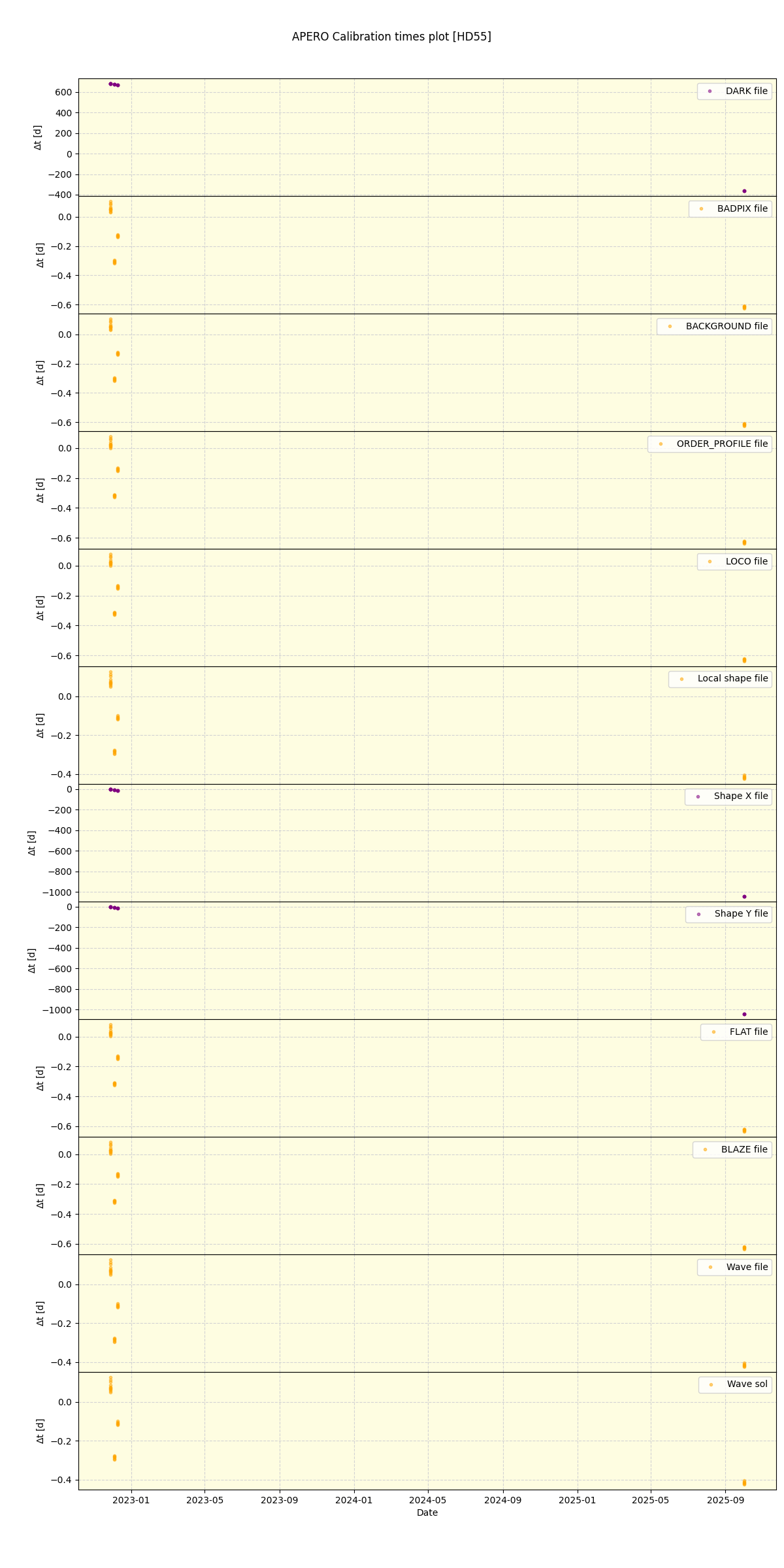 ../../../_images/debug_mjd_cdt_plot_HD55_nirps_ha_online_udem.png