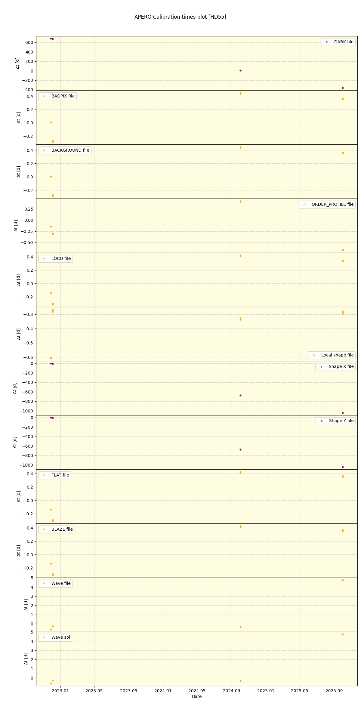 ../../../_images/debug_mjd_cdt_plot_HD55_nirps_he_online_udem1.png
