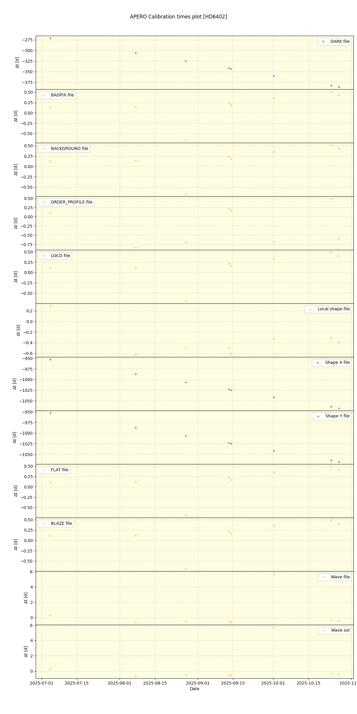 ../../../_images/debug_mjd_cdt_plot_HD6402_nirps_he_online_udem1.png