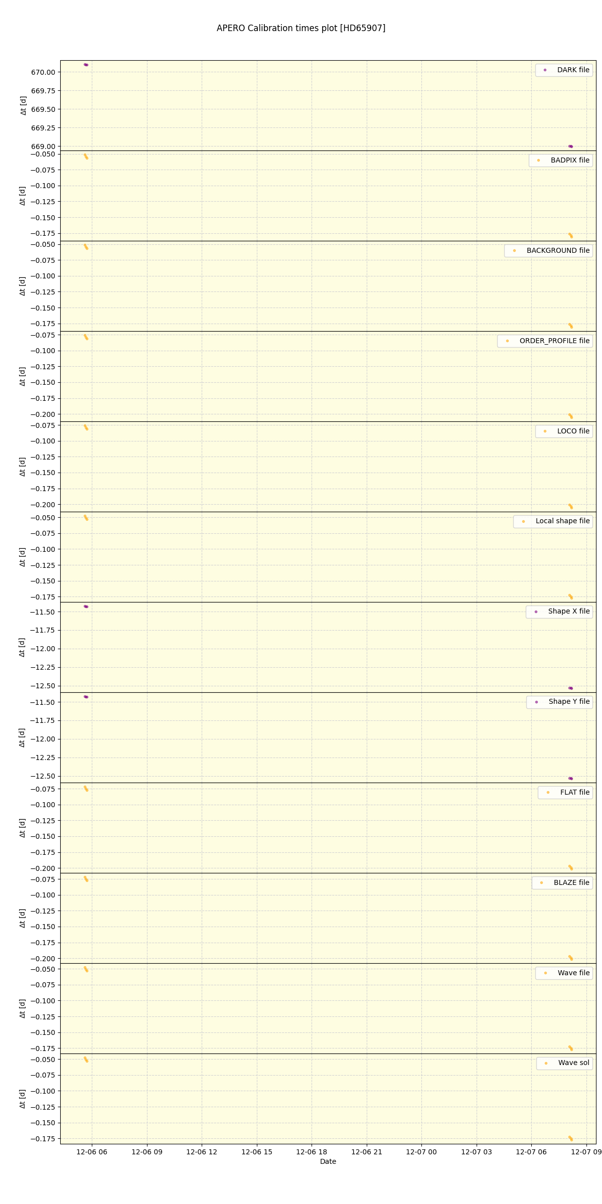 ../../../_images/debug_mjd_cdt_plot_HD65907_nirps_he_online_udem1.png