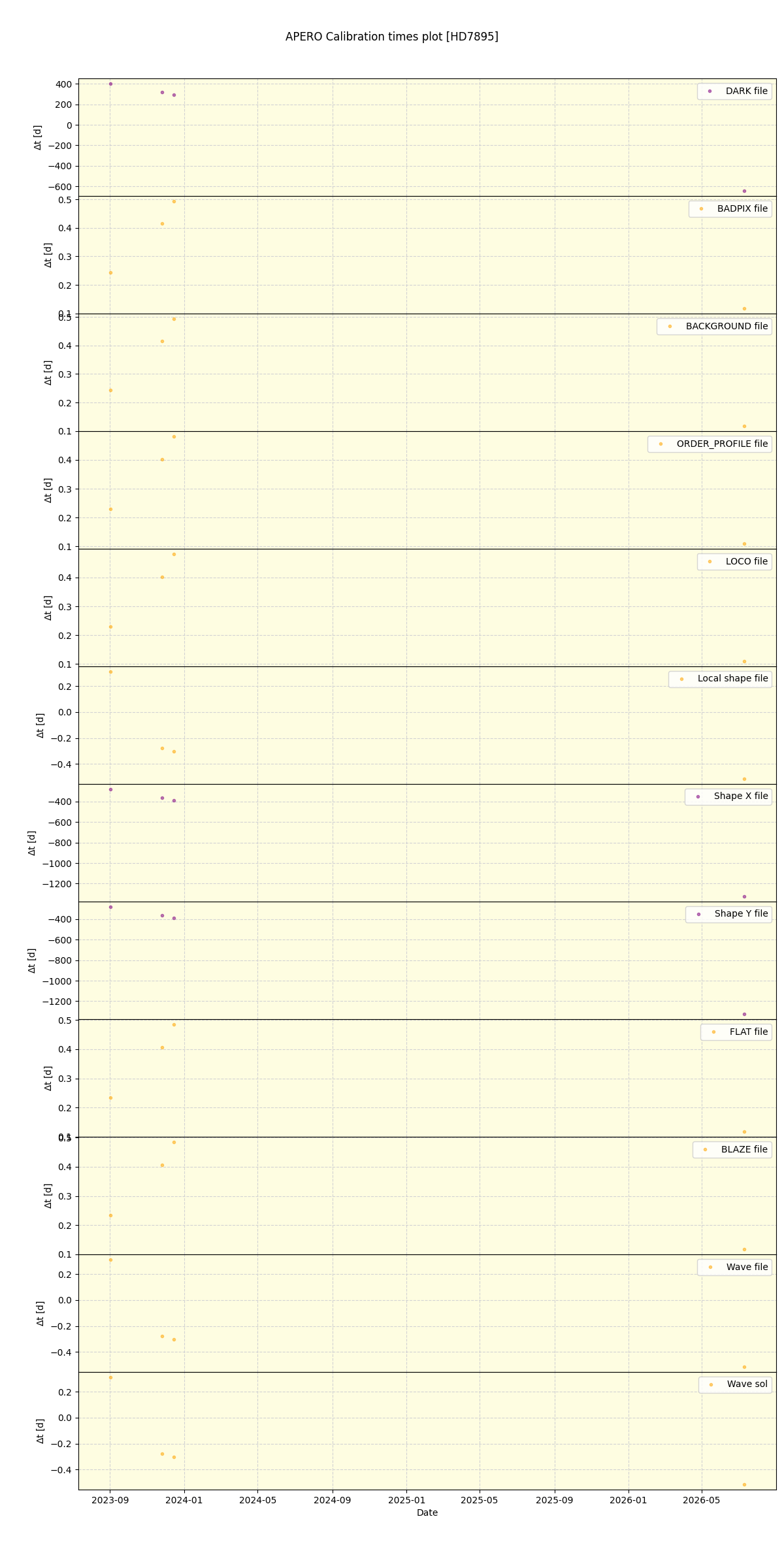 ../../../_images/debug_mjd_cdt_plot_HD7895_nirps_ha_online_udem.png