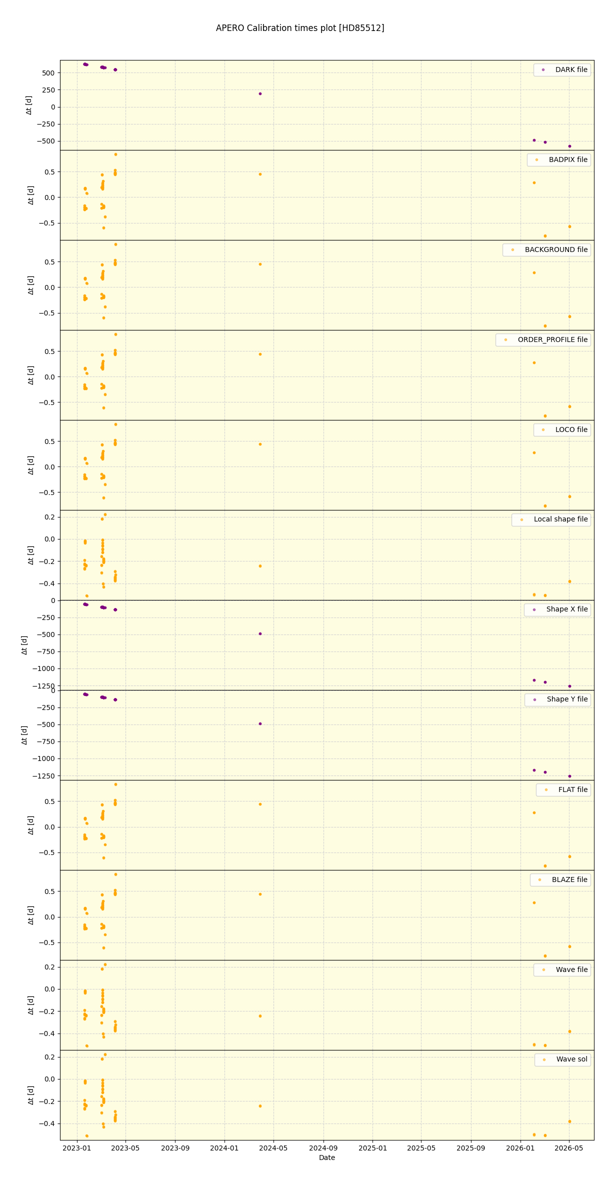 ../../../_images/debug_mjd_cdt_plot_HD85512_nirps_ha_online_udem.png