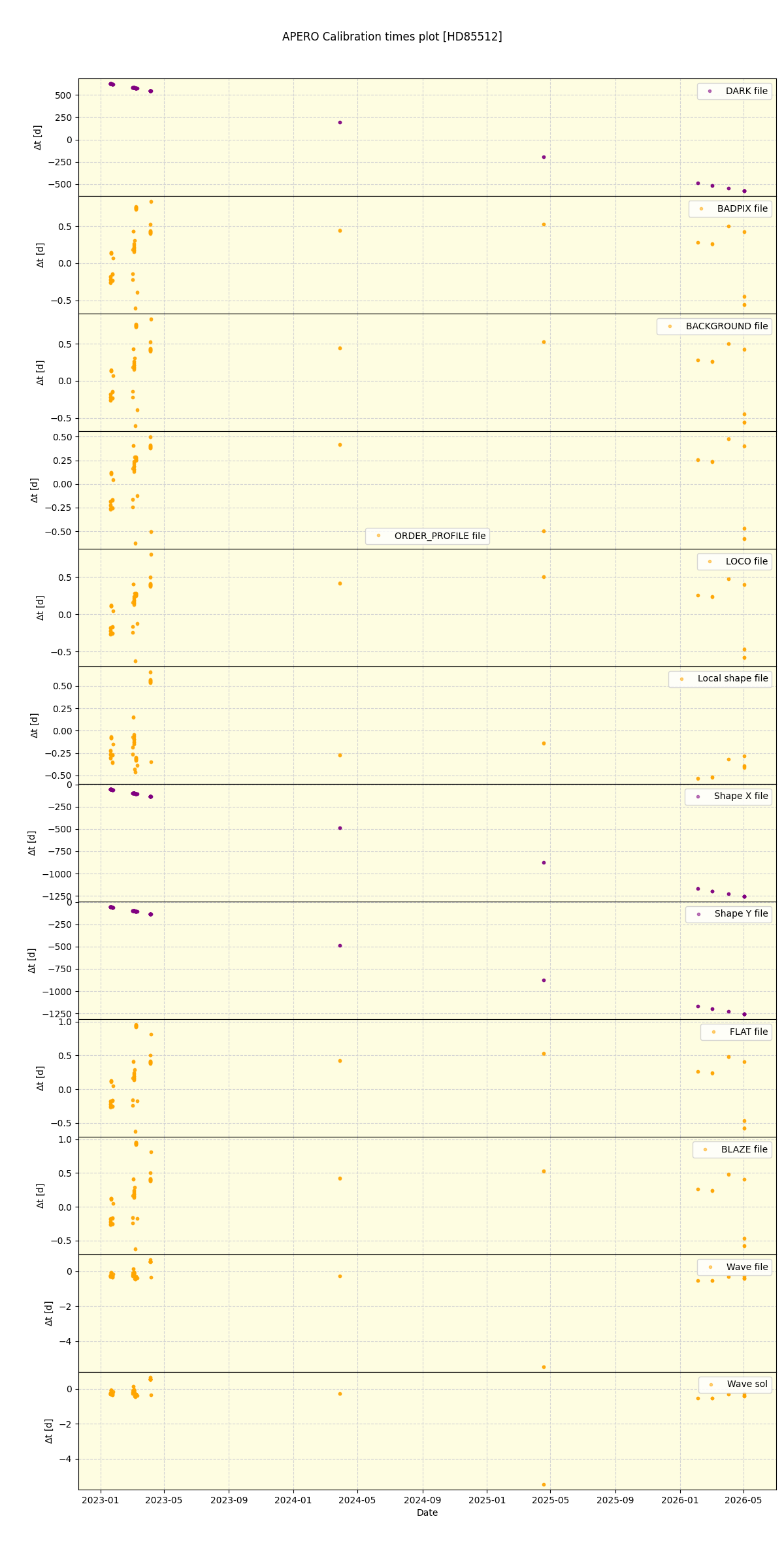 ../../../_images/debug_mjd_cdt_plot_HD85512_nirps_he_online_udem1.png