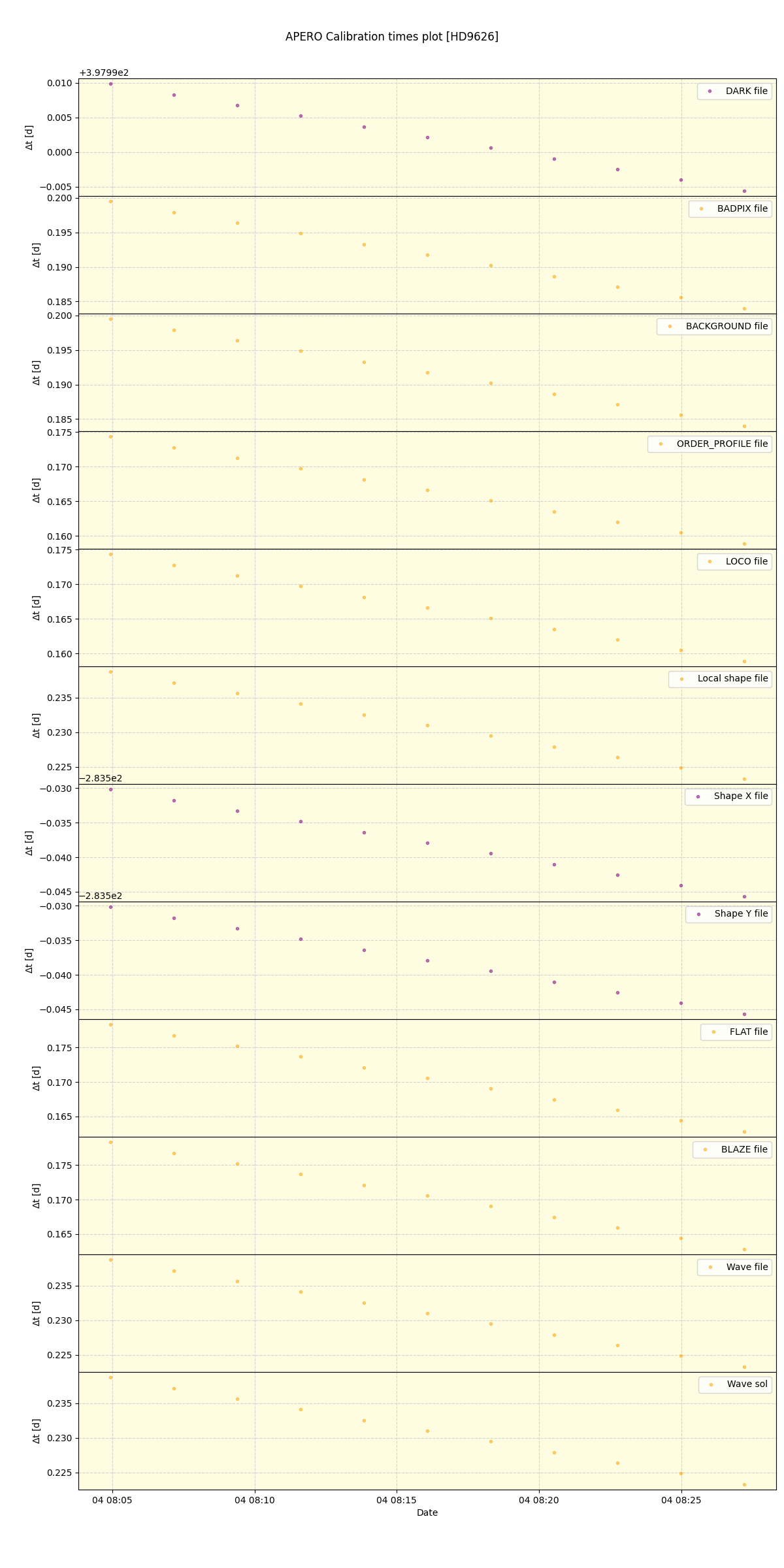 ../../../_images/debug_mjd_cdt_plot_HD9626_nirps_he_online_udem1.png