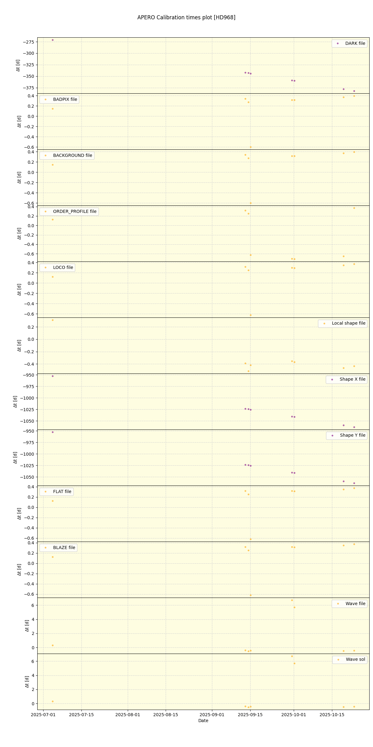 ../../../_images/debug_mjd_cdt_plot_HD968_nirps_he_online_udem1.png