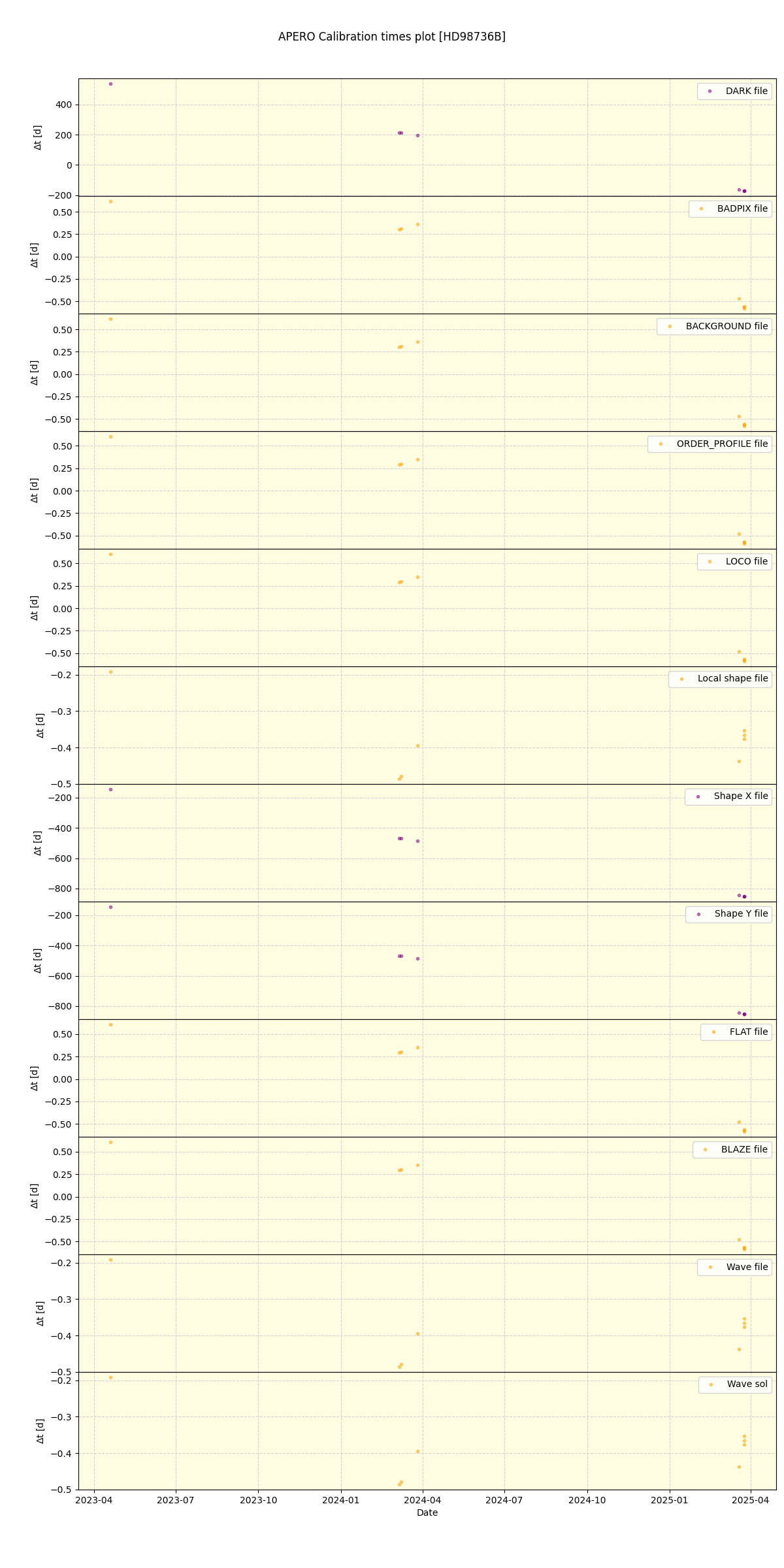 ../../../_images/debug_mjd_cdt_plot_HD98736B_nirps_ha_online_udem.png