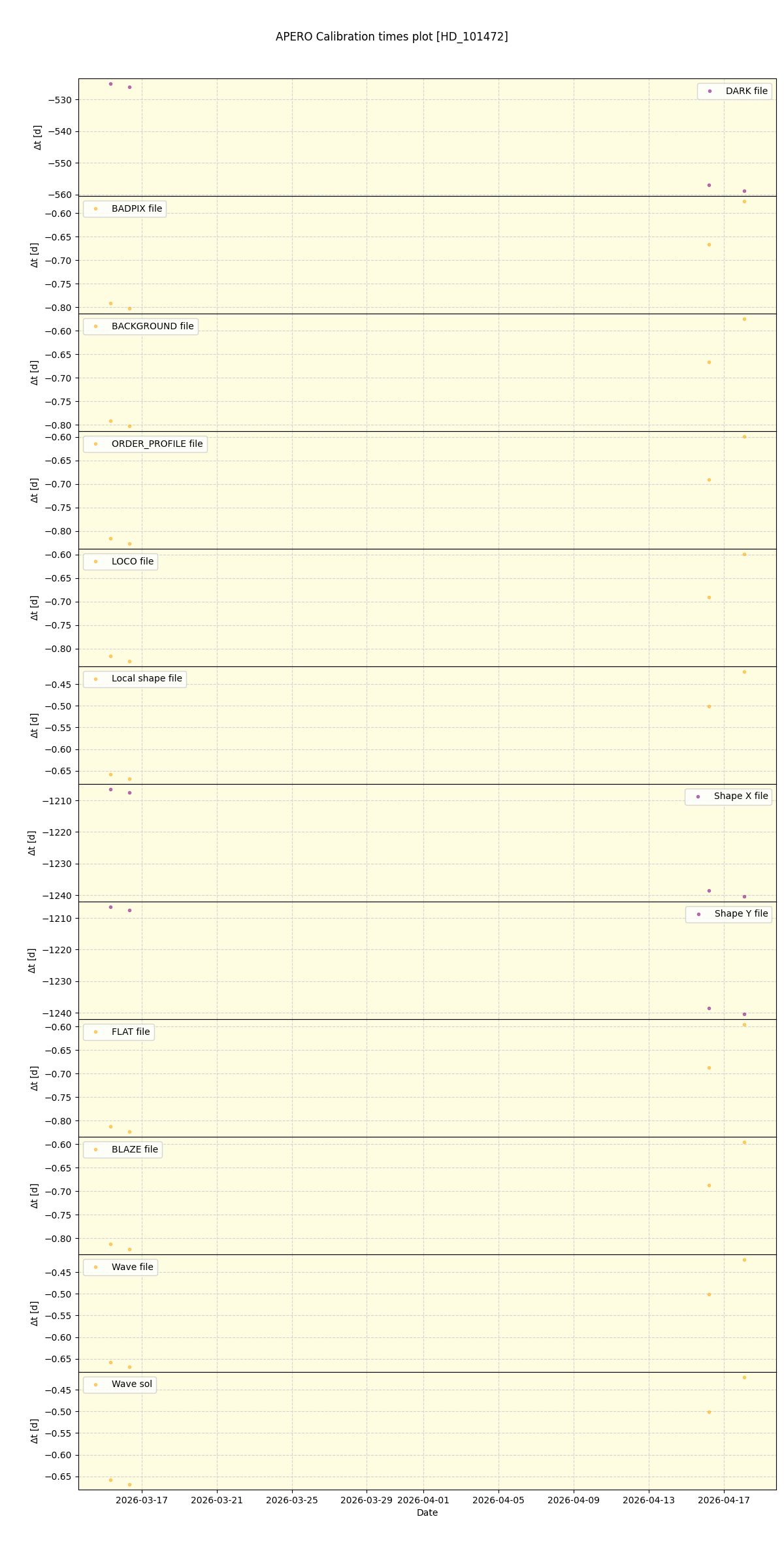 ../../../_images/debug_mjd_cdt_plot_HD_101472_nirps_he_online_udem1.png