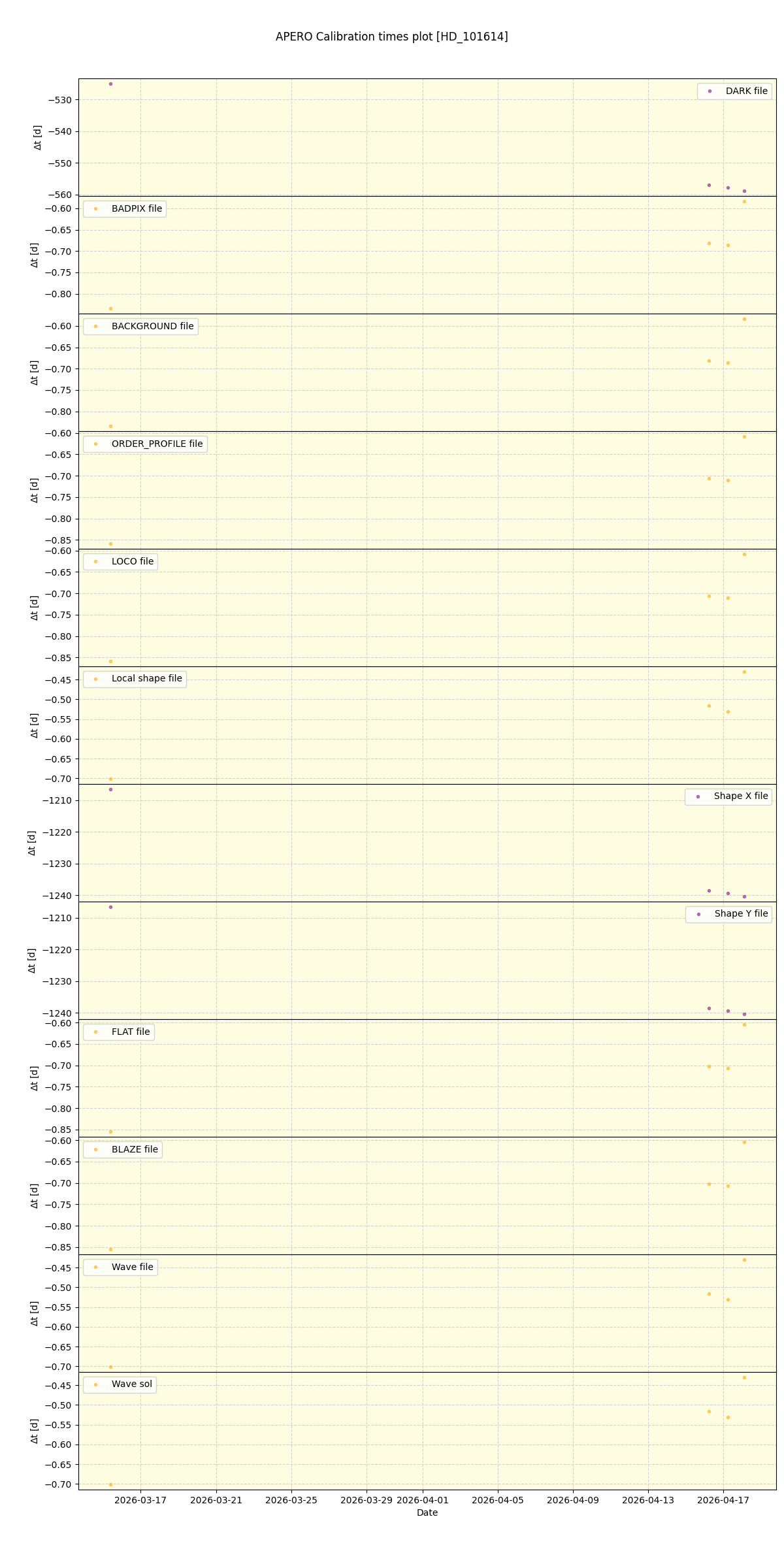 ../../../_images/debug_mjd_cdt_plot_HD_101614_nirps_he_online_udem1.png