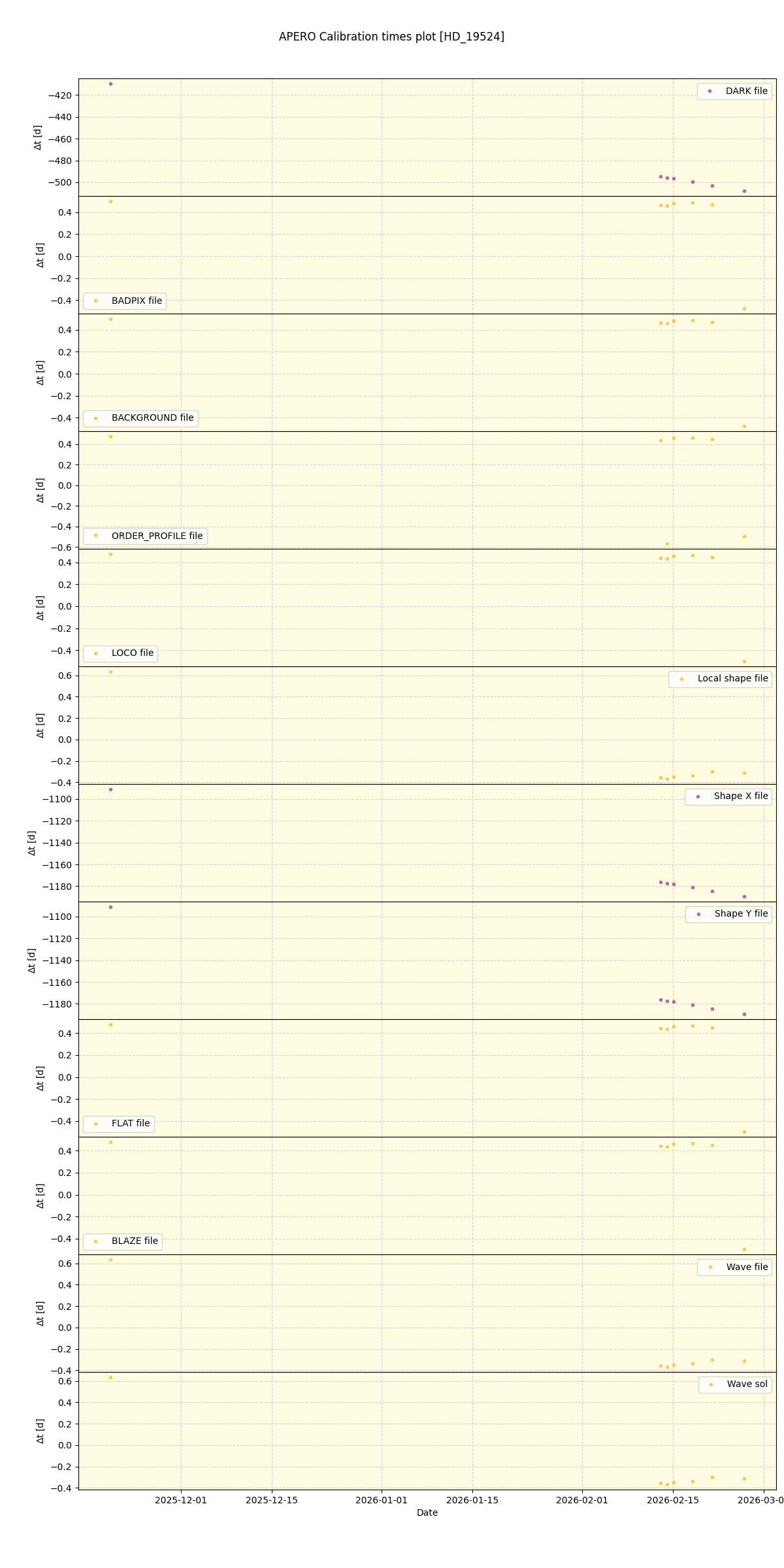 ../../../_images/debug_mjd_cdt_plot_HD_19524_nirps_he_online_udem1.png