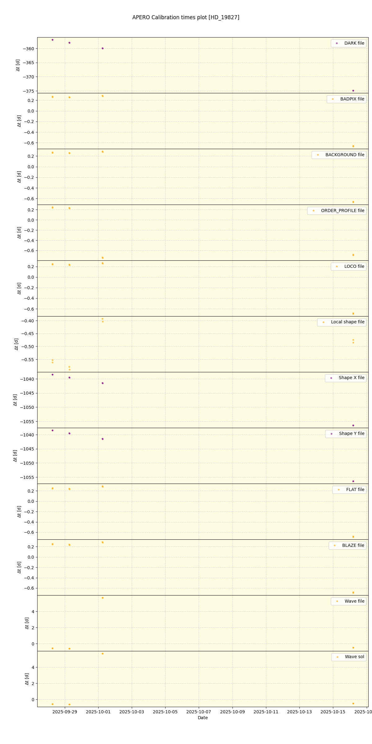 ../../../_images/debug_mjd_cdt_plot_HD_19827_nirps_he_online_udem1.png