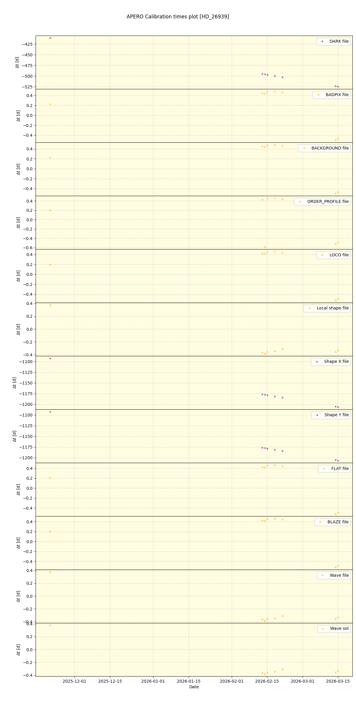 ../../../_images/debug_mjd_cdt_plot_HD_26939_nirps_he_online_udem1.png