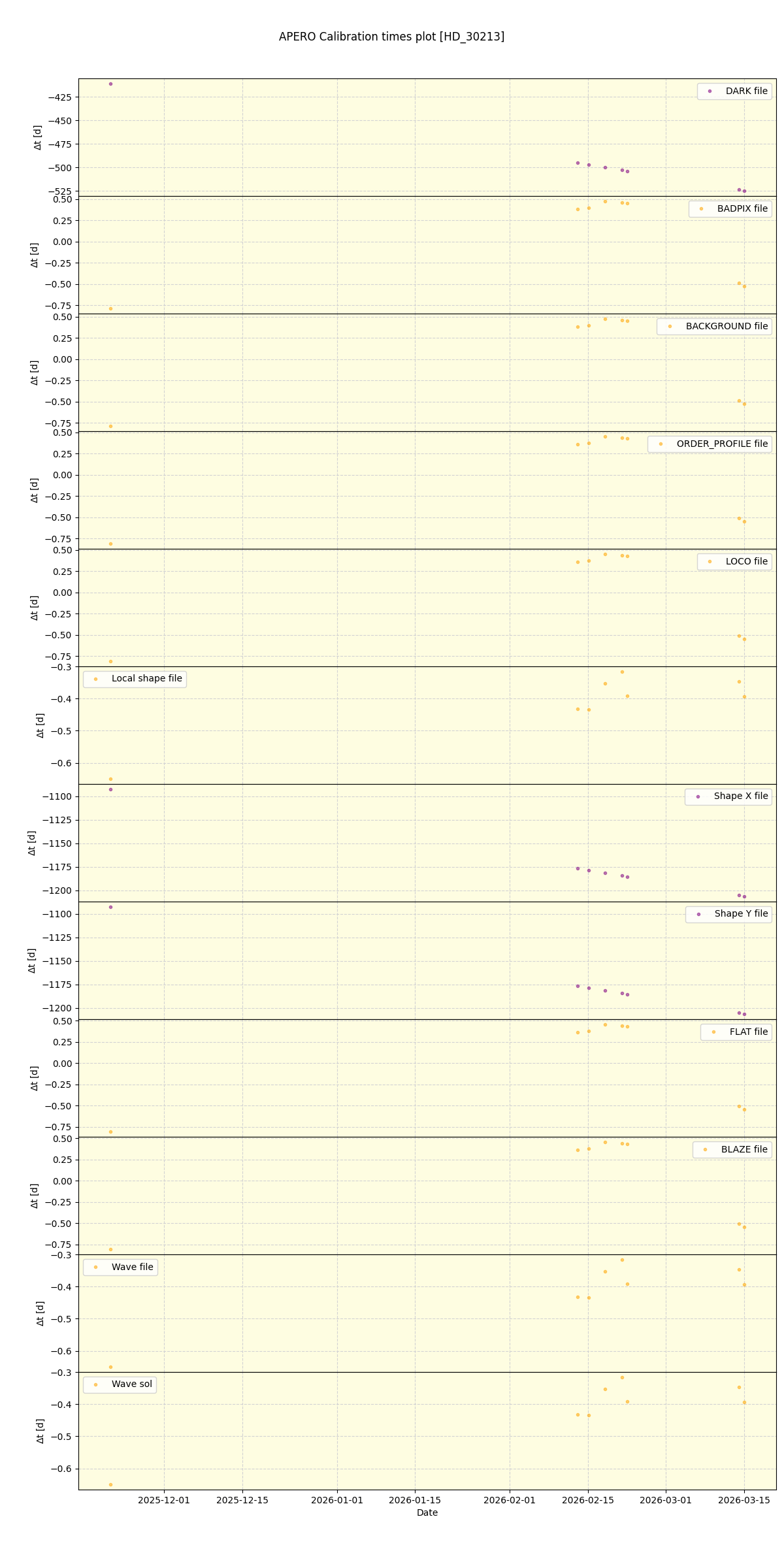 ../../../_images/debug_mjd_cdt_plot_HD_30213_nirps_he_online_udem1.png