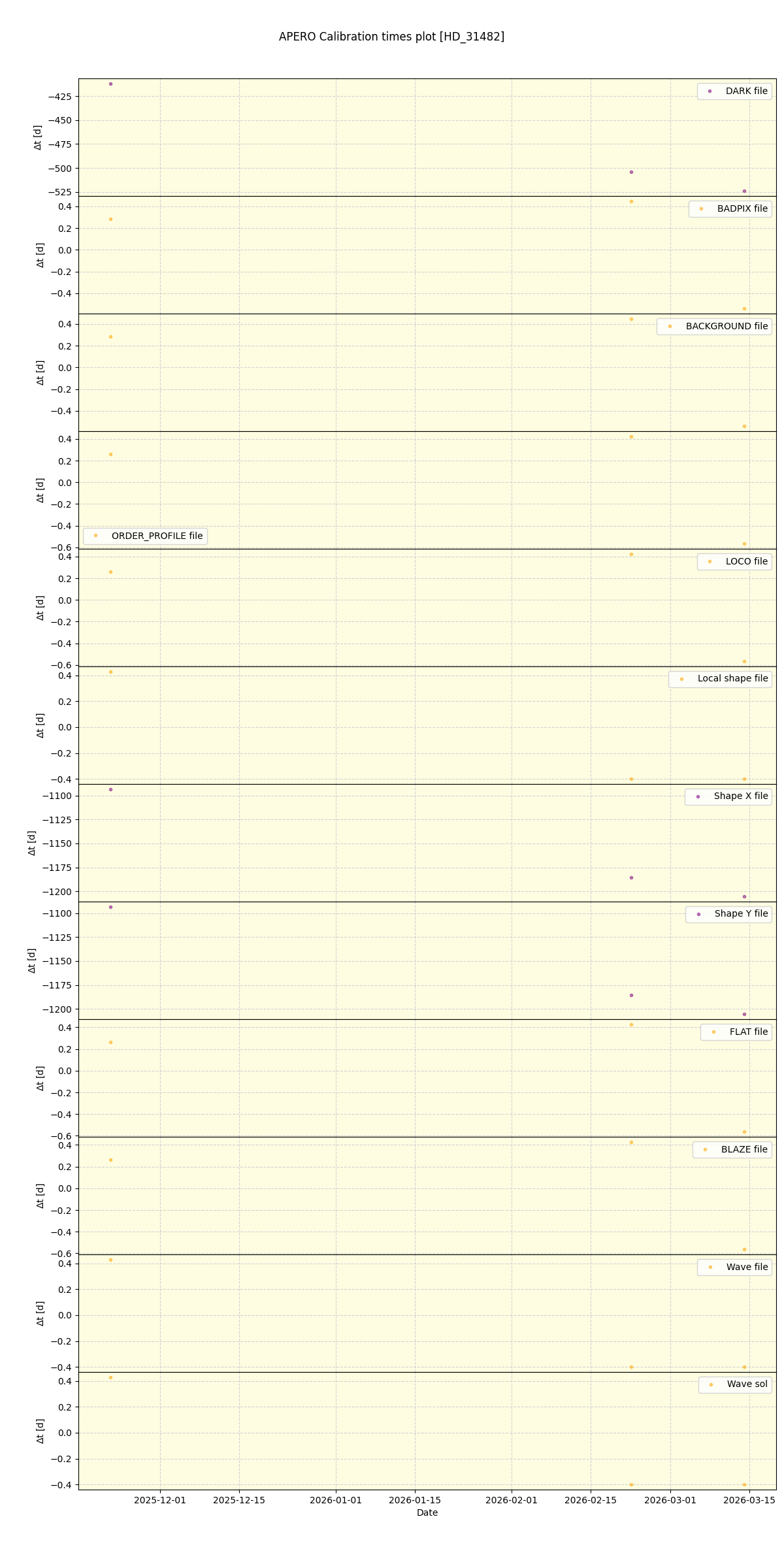 ../../../_images/debug_mjd_cdt_plot_HD_31482_nirps_he_online_udem1.png