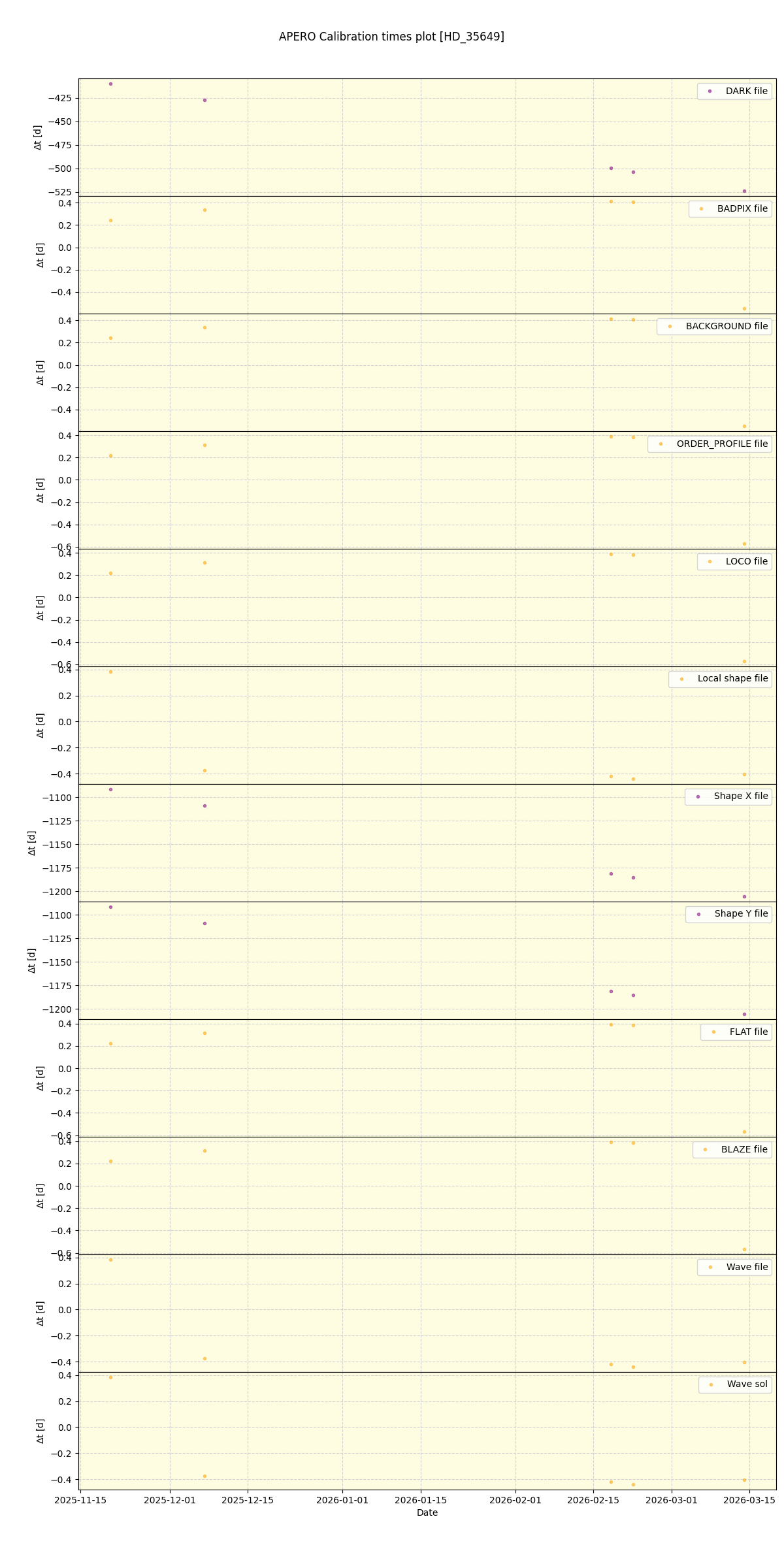../../../_images/debug_mjd_cdt_plot_HD_35649_nirps_he_online_udem1.png