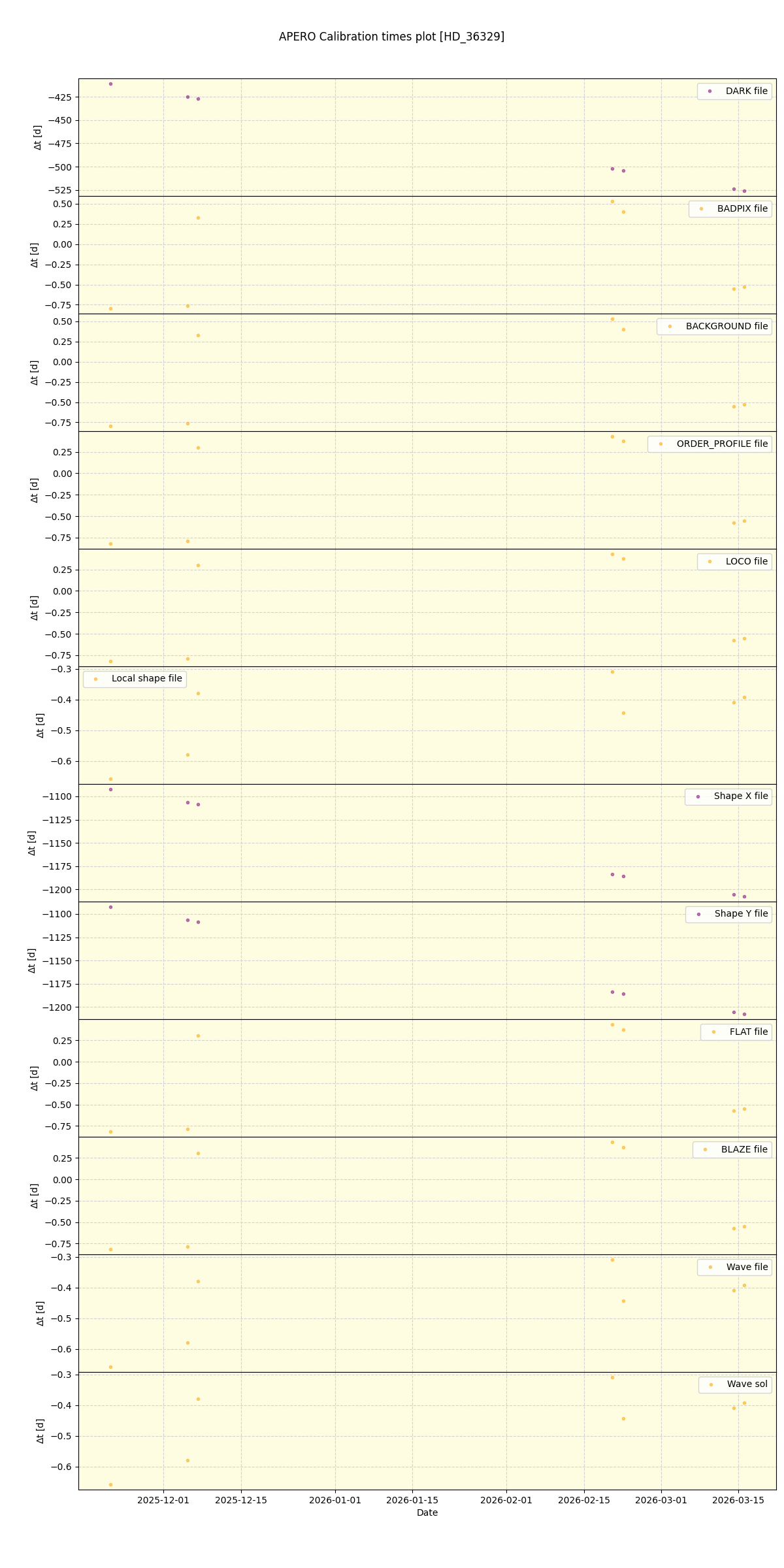 ../../../_images/debug_mjd_cdt_plot_HD_36329_nirps_he_online_udem1.png