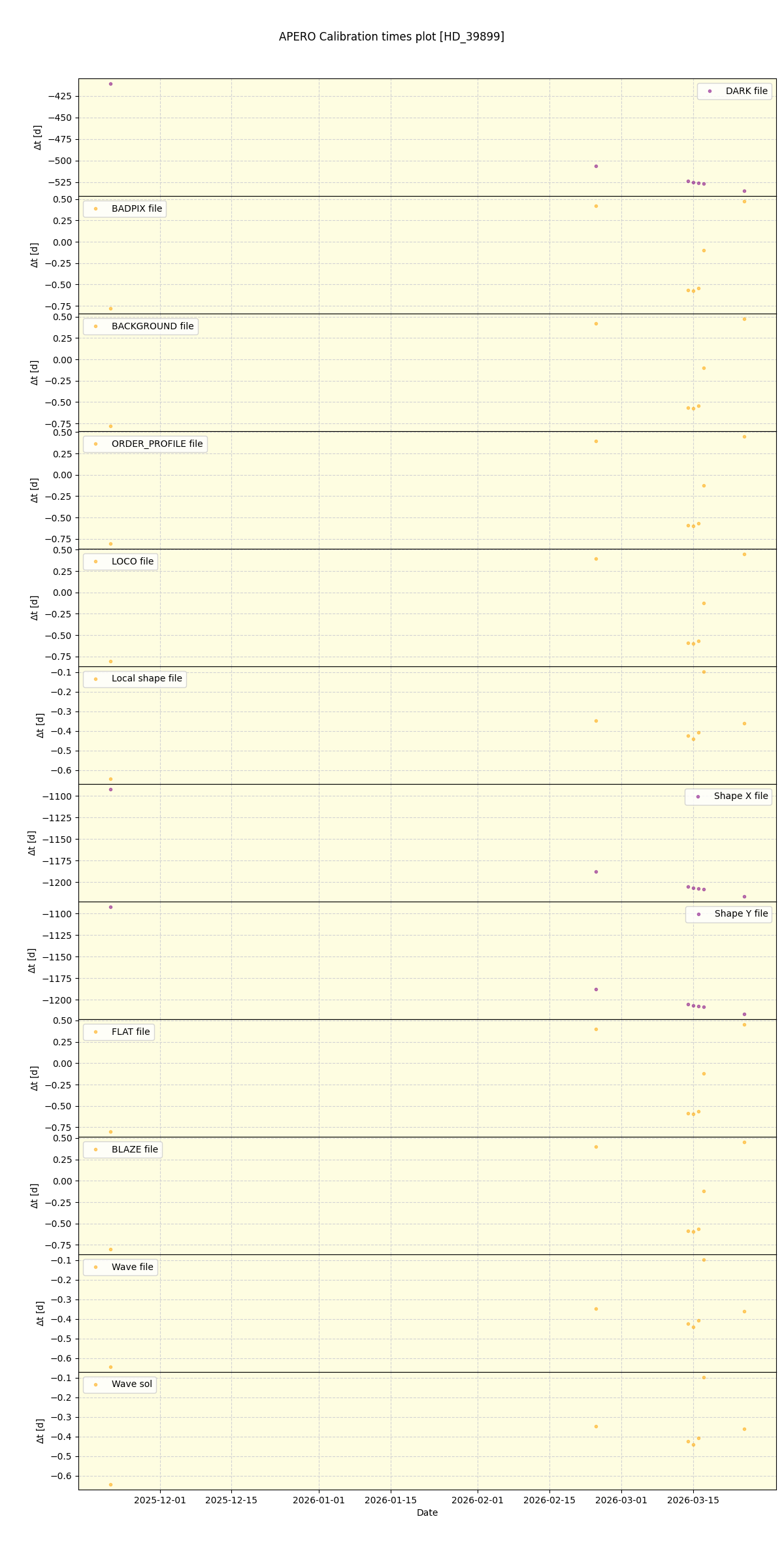 ../../../_images/debug_mjd_cdt_plot_HD_39899_nirps_he_online_udem1.png