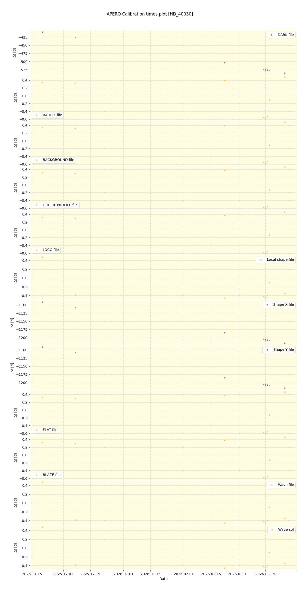 ../../../_images/debug_mjd_cdt_plot_HD_40030_nirps_he_online_udem1.png