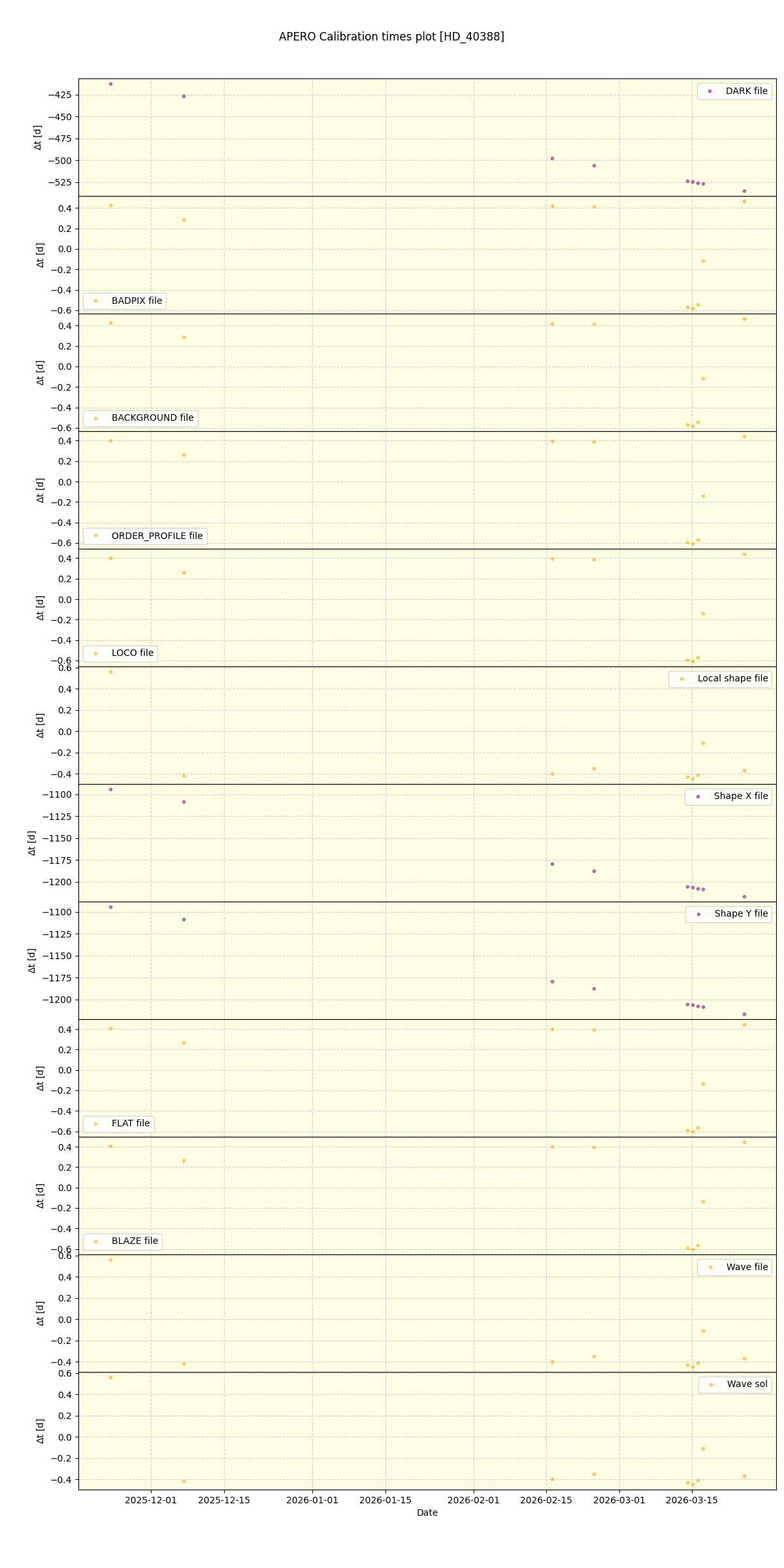../../../_images/debug_mjd_cdt_plot_HD_40388_nirps_he_online_udem1.png