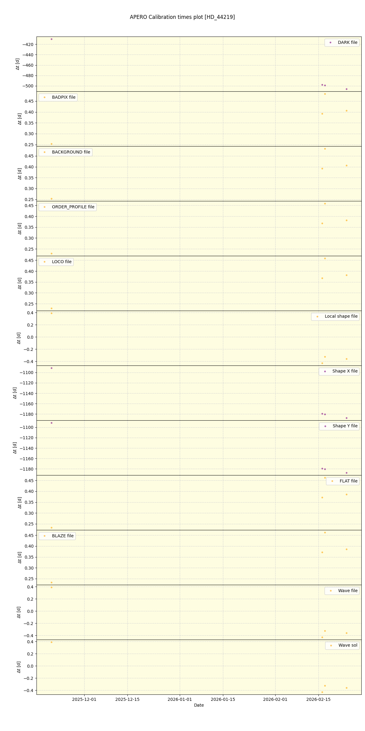 ../../../_images/debug_mjd_cdt_plot_HD_44219_nirps_he_online_udem1.png