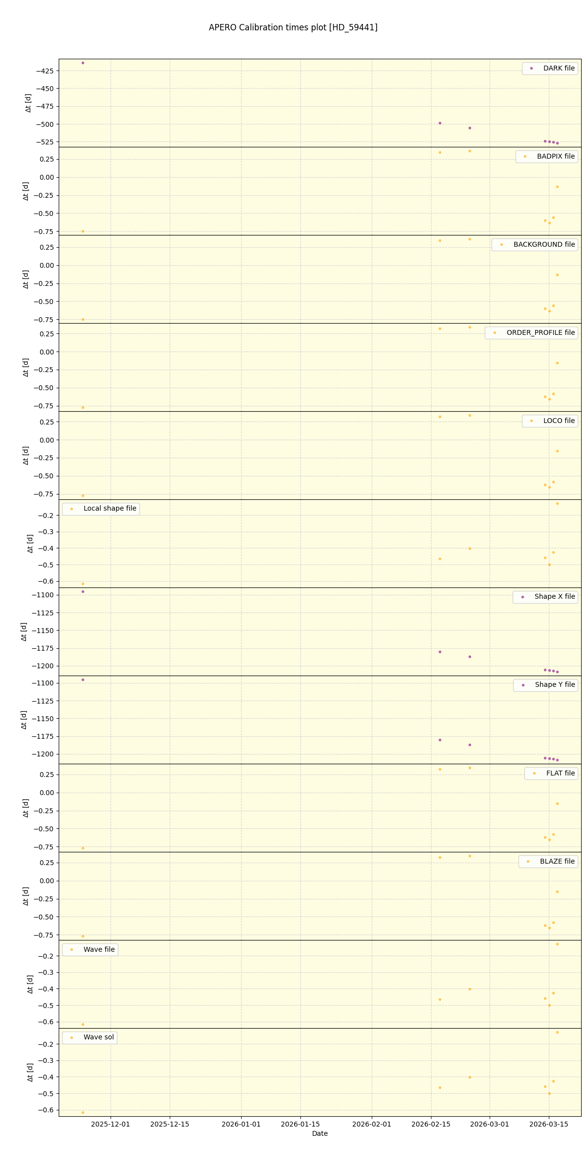 ../../../_images/debug_mjd_cdt_plot_HD_59441_nirps_he_online_udem1.png