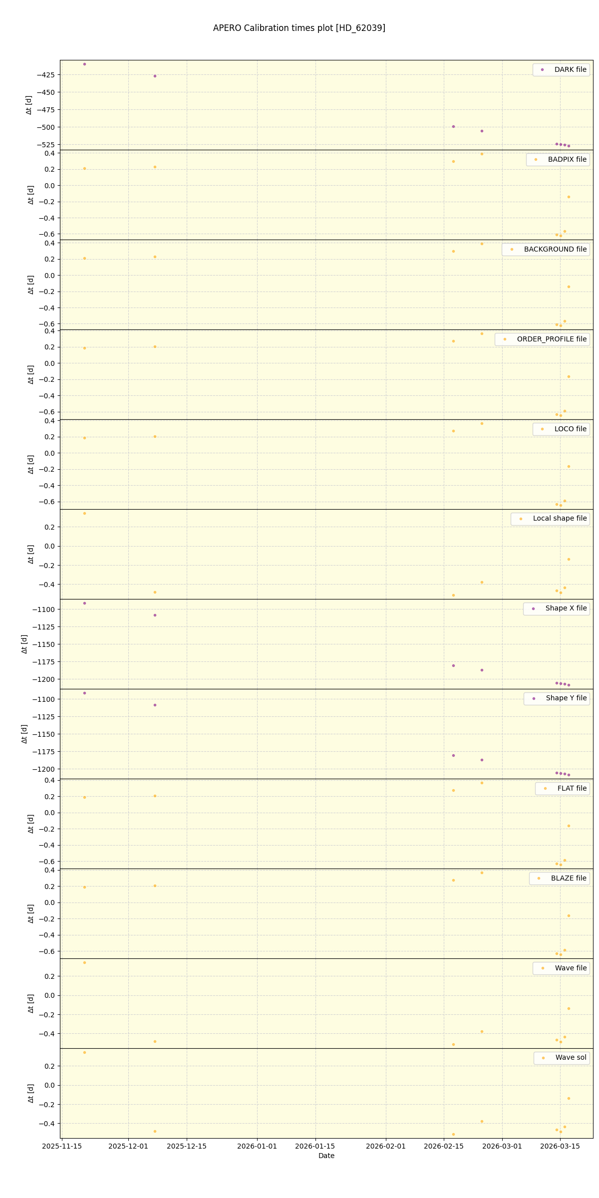 ../../../_images/debug_mjd_cdt_plot_HD_62039_nirps_he_online_udem1.png