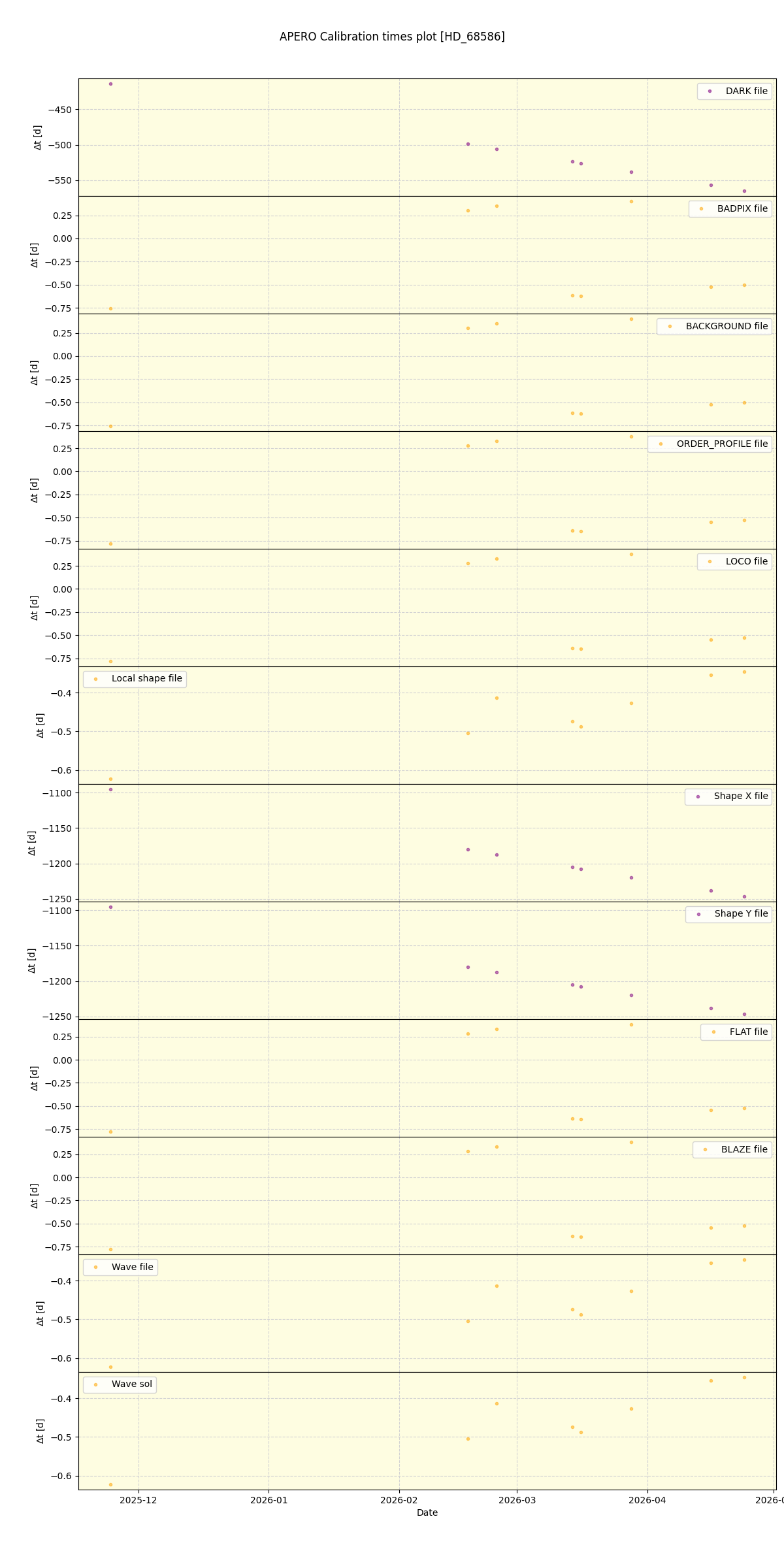 ../../../_images/debug_mjd_cdt_plot_HD_68586_nirps_he_online_udem1.png