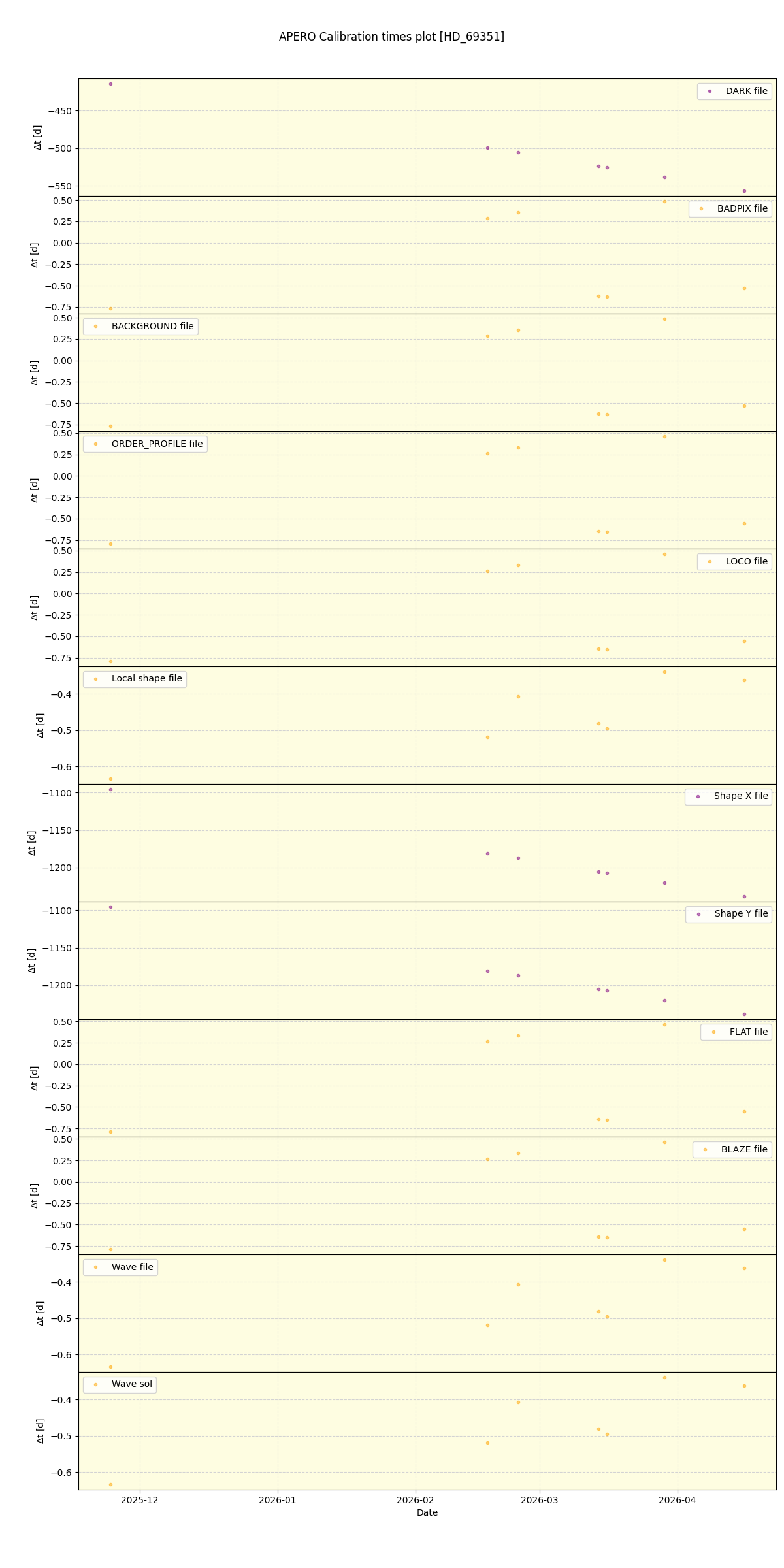 ../../../_images/debug_mjd_cdt_plot_HD_69351_nirps_he_online_udem1.png