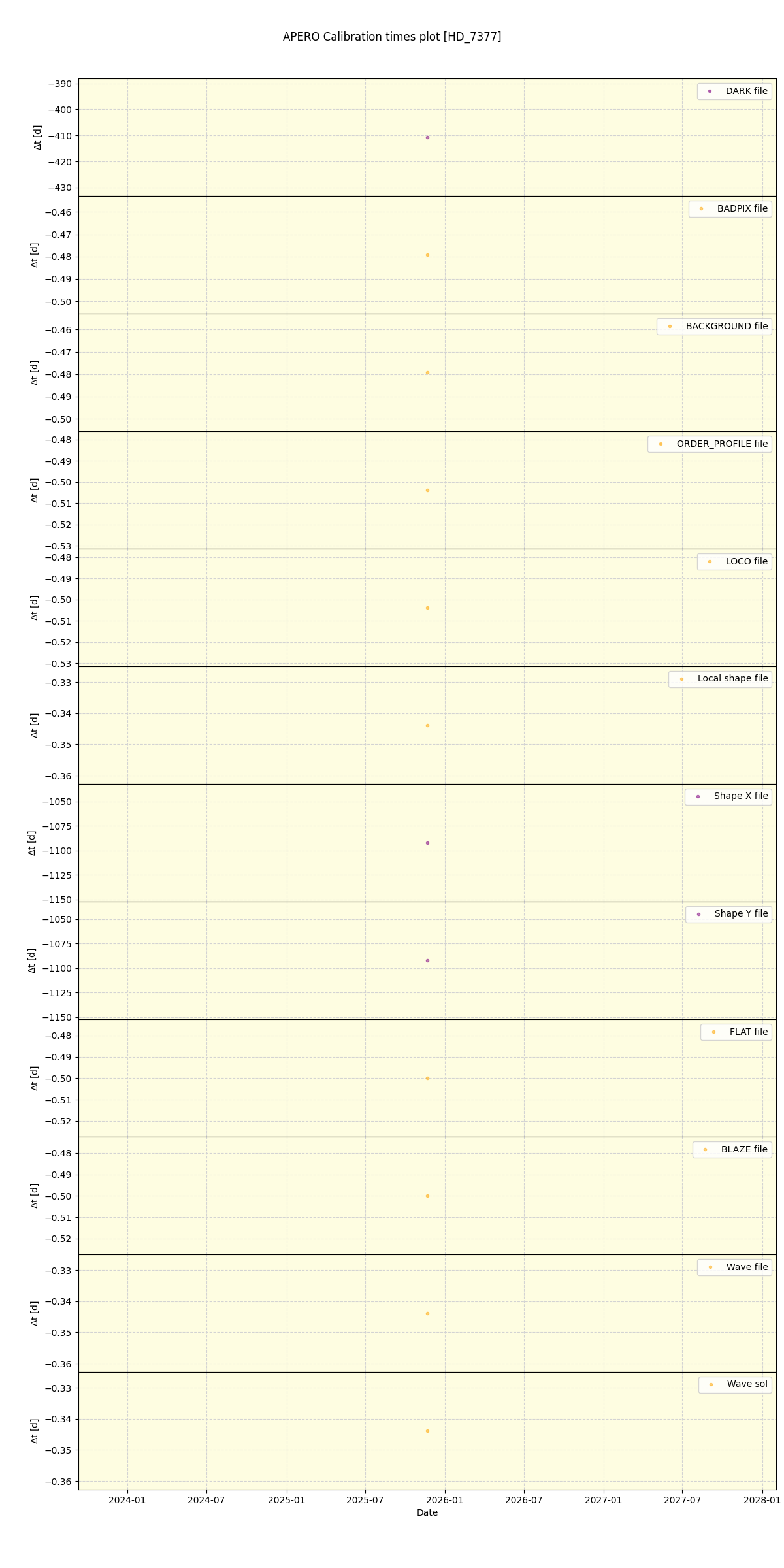 ../../../_images/debug_mjd_cdt_plot_HD_7377_nirps_he_online_udem1.png