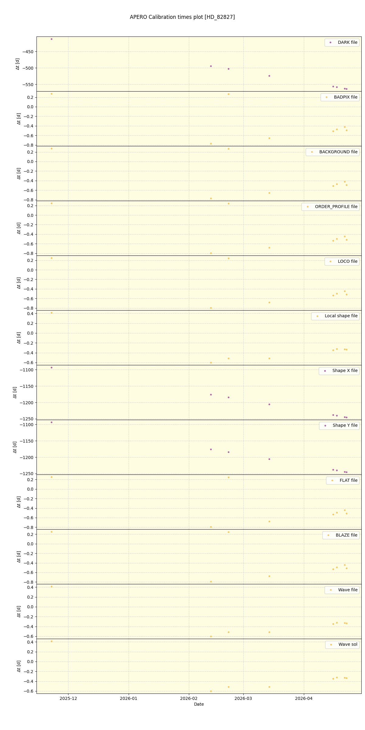 ../../../_images/debug_mjd_cdt_plot_HD_82827_nirps_he_online_udem1.png