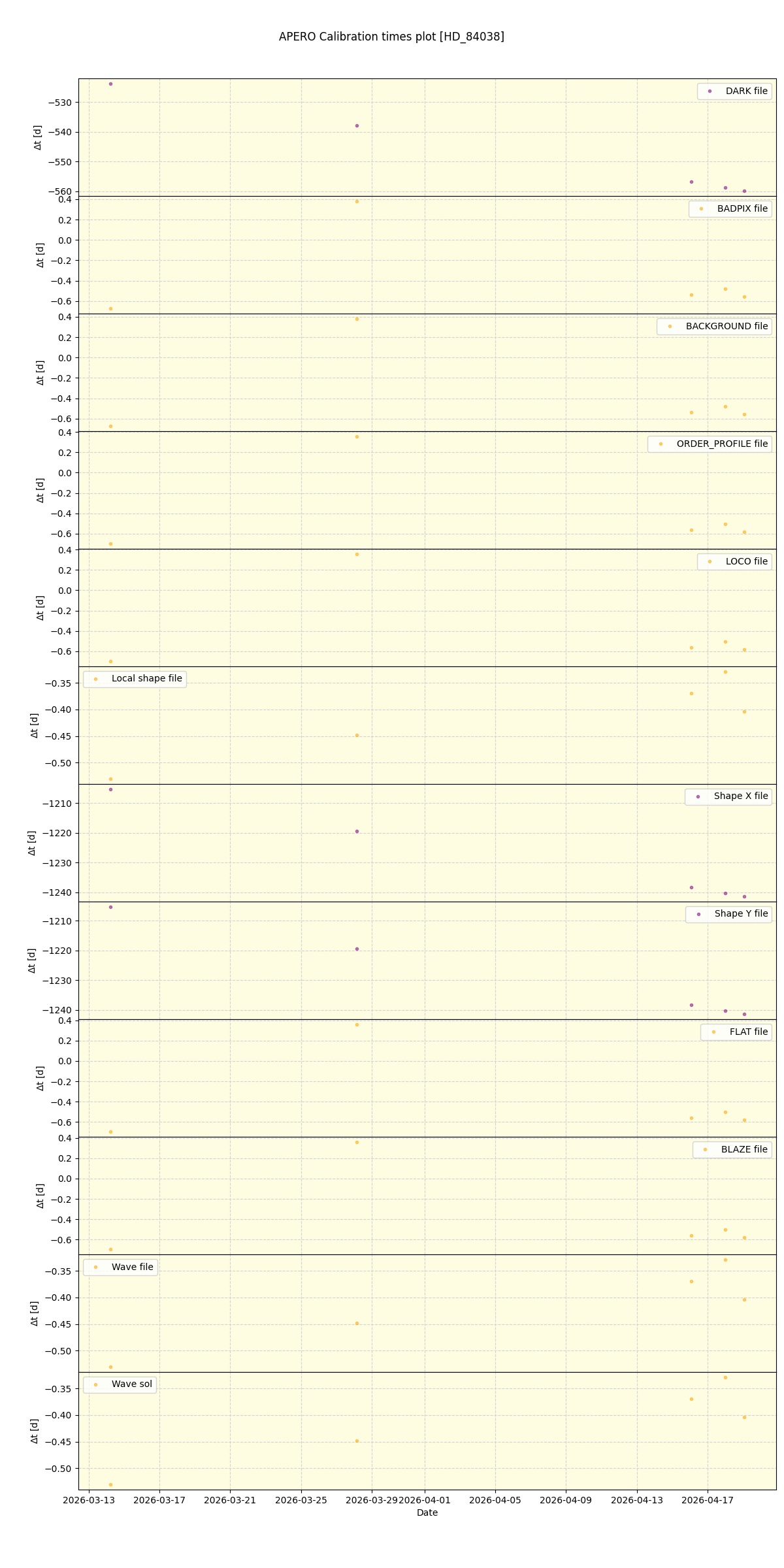 ../../../_images/debug_mjd_cdt_plot_HD_84038_nirps_he_online_udem1.png