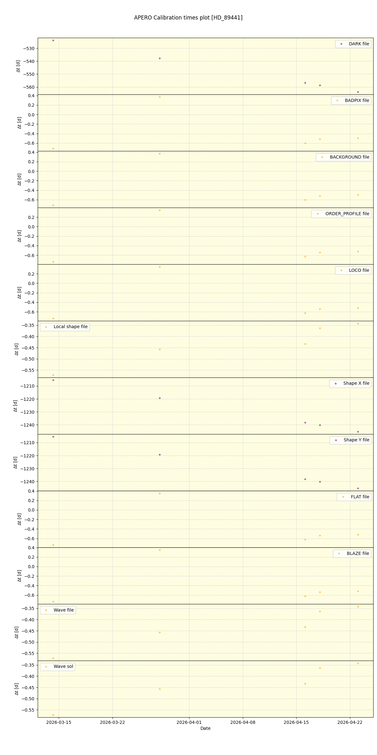 ../../../_images/debug_mjd_cdt_plot_HD_89441_nirps_he_online_udem1.png