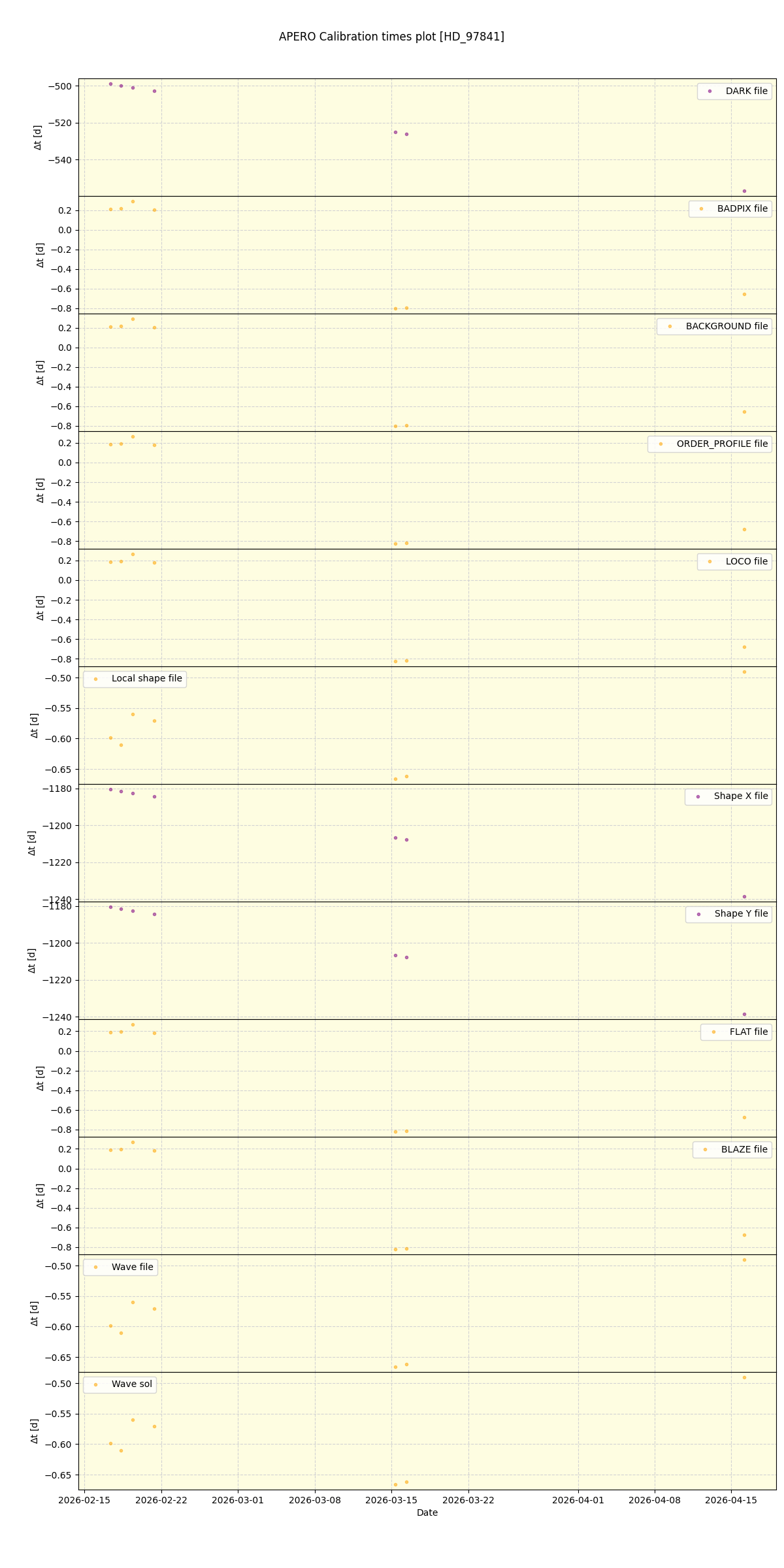 ../../../_images/debug_mjd_cdt_plot_HD_97841_nirps_he_online_udem1.png