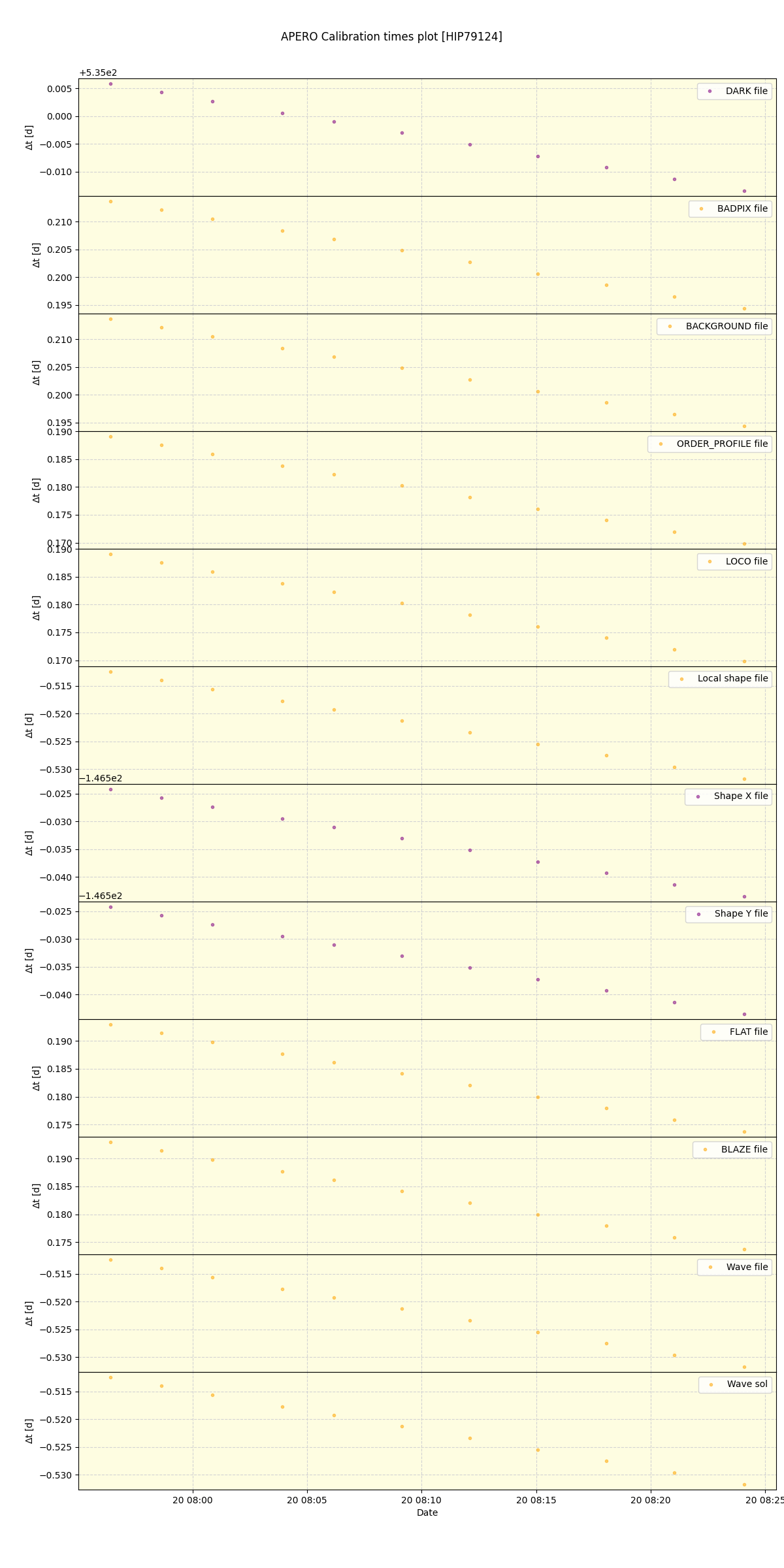 ../../../_images/debug_mjd_cdt_plot_HIP79124_nirps_he_online_udem1.png