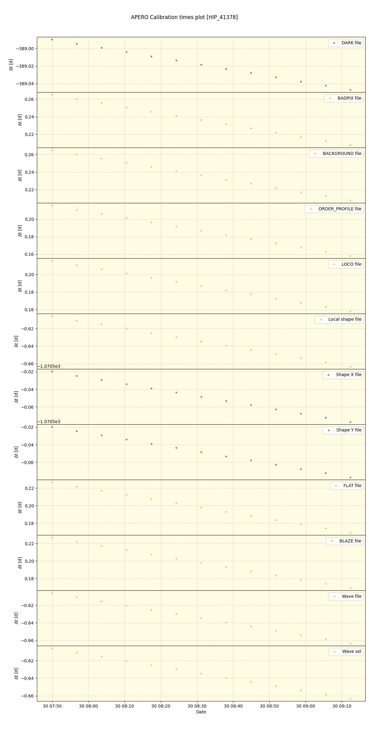 ../../../_images/debug_mjd_cdt_plot_HIP_41378_nirps_he_online_udem1.png