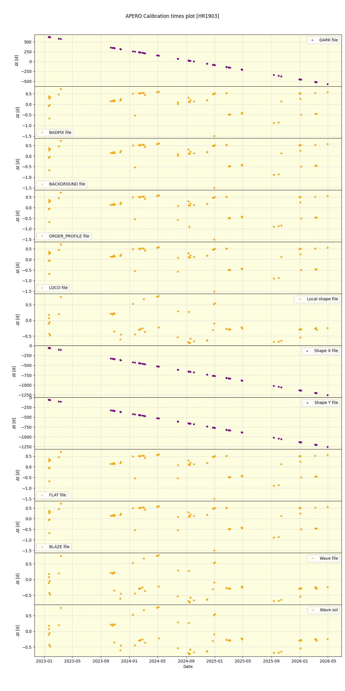 ../../../_images/debug_mjd_cdt_plot_HR1903_nirps_ha_online_udem.png
