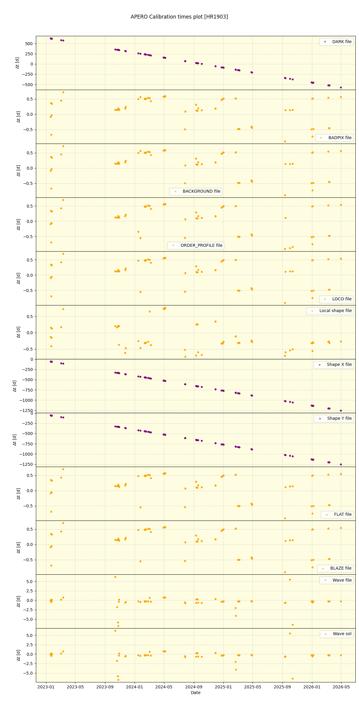 ../../../_images/debug_mjd_cdt_plot_HR1903_nirps_he_online_udem1.png