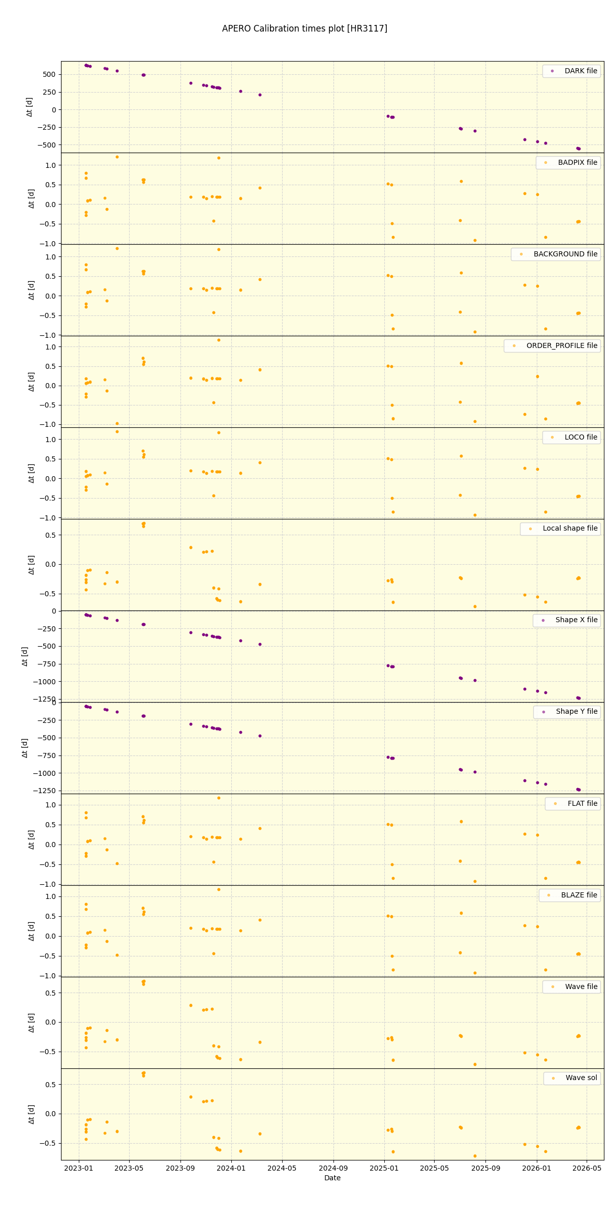 ../../../_images/debug_mjd_cdt_plot_HR3117_nirps_ha_online_udem.png