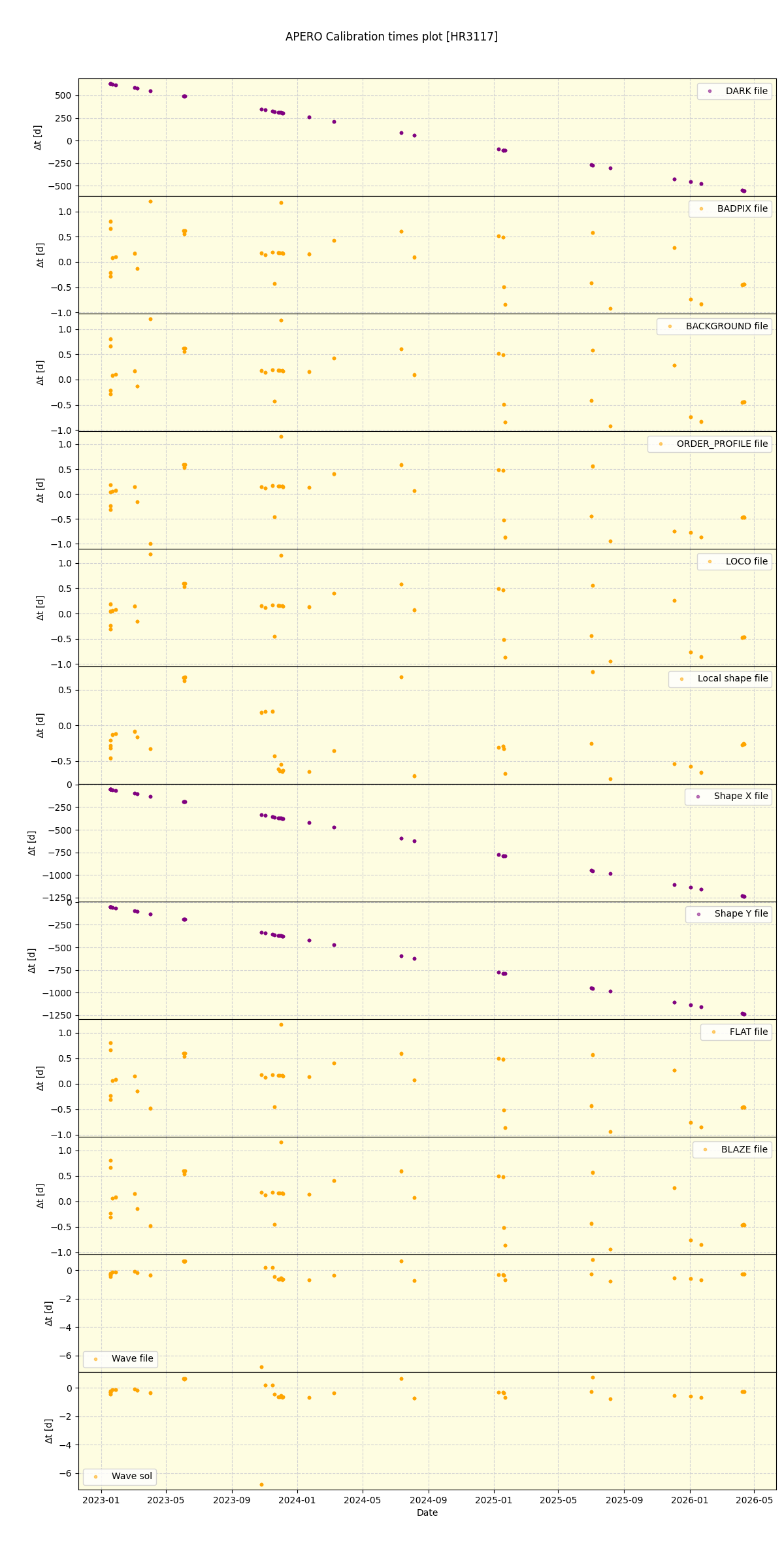 ../../../_images/debug_mjd_cdt_plot_HR3117_nirps_he_online_udem1.png