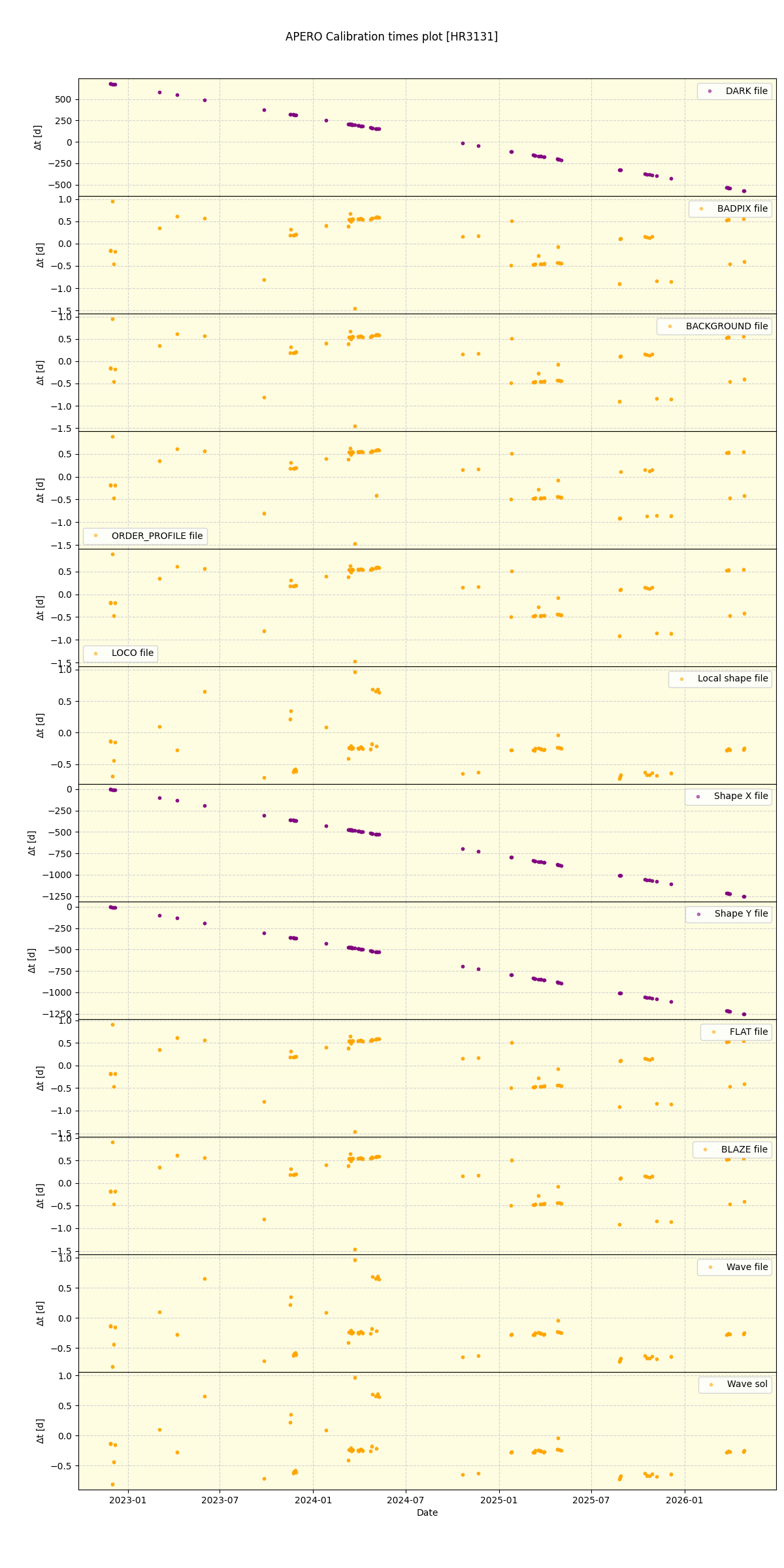 ../../../_images/debug_mjd_cdt_plot_HR3131_nirps_ha_online_udem.png