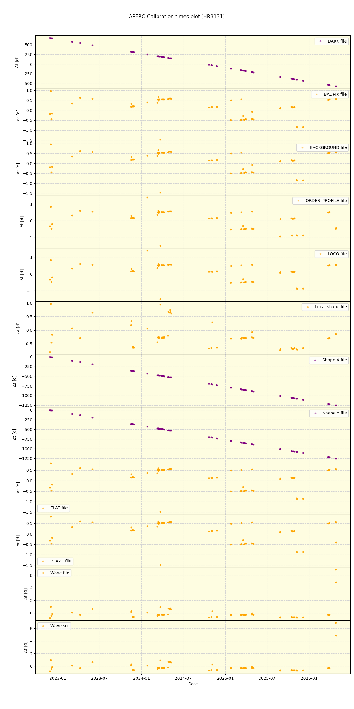 ../../../_images/debug_mjd_cdt_plot_HR3131_nirps_he_online_udem1.png