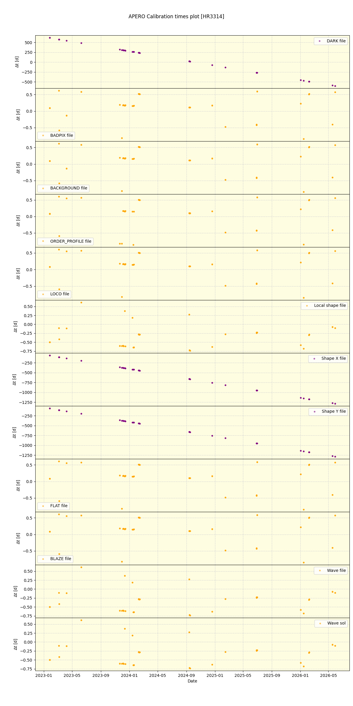 ../../../_images/debug_mjd_cdt_plot_HR3314_nirps_ha_online_udem.png