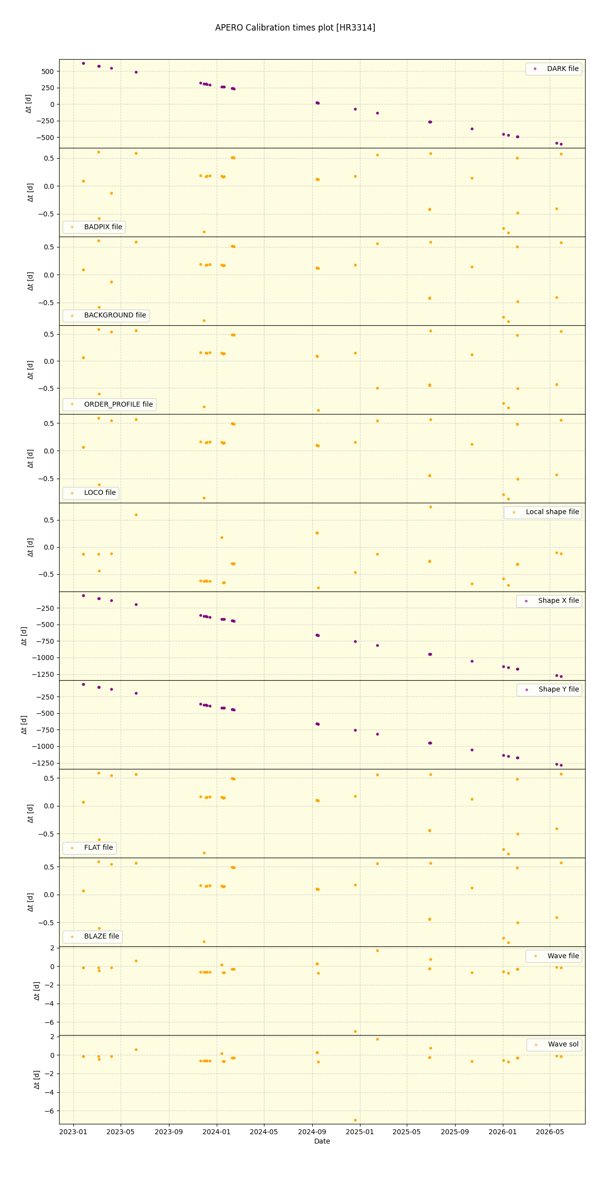 ../../../_images/debug_mjd_cdt_plot_HR3314_nirps_he_online_udem1.png
