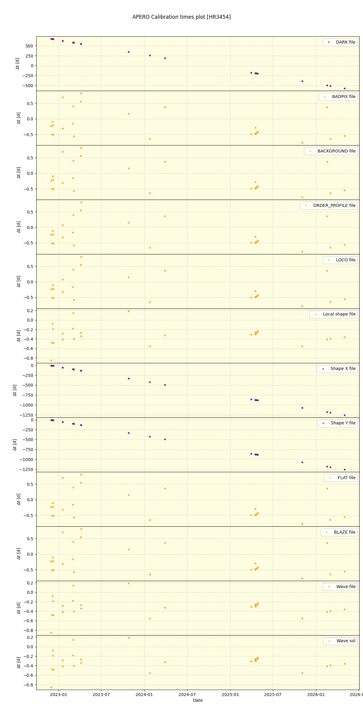 ../../../_images/debug_mjd_cdt_plot_HR3454_nirps_ha_online_udem.png